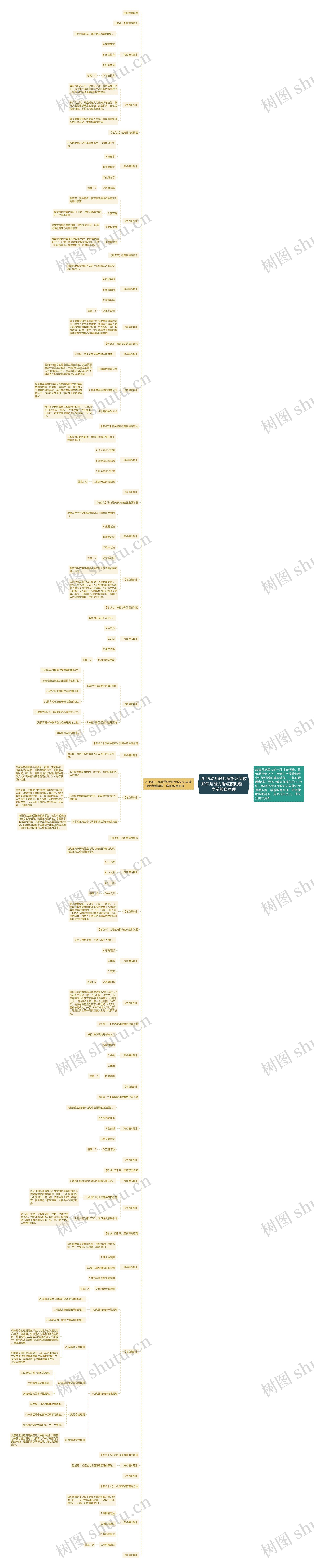 2019幼儿教师资格证保教知识与能力考点模拟题：学前教育原理思维导图