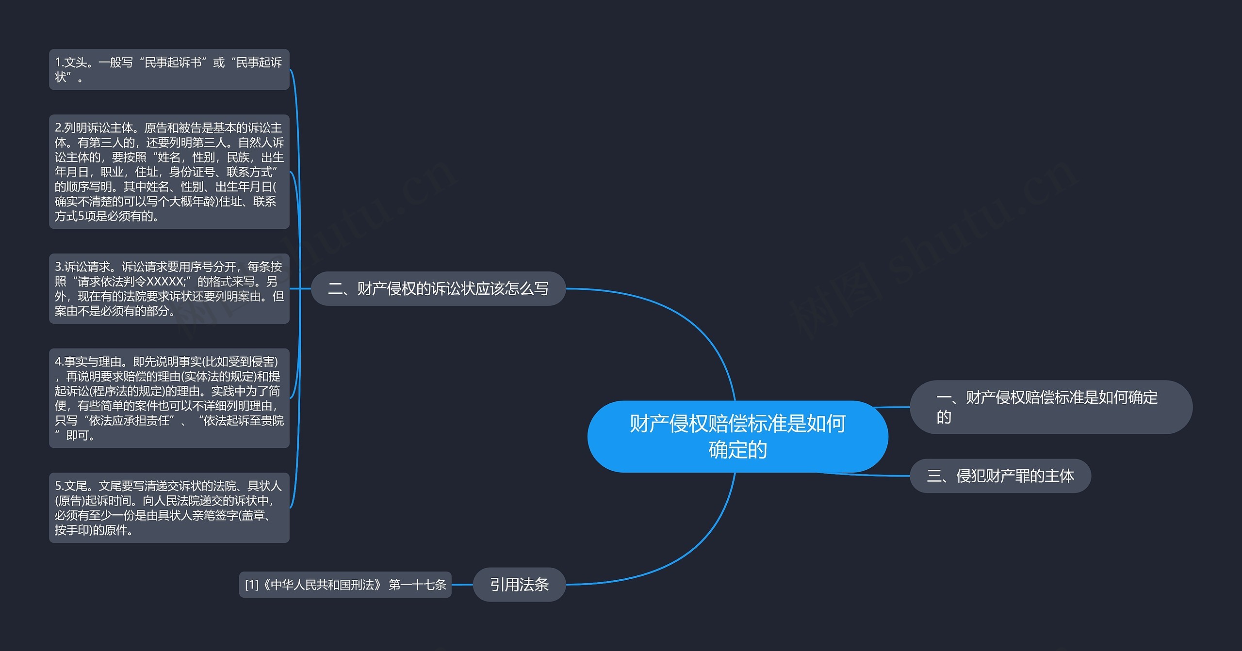 财产侵权赔偿标准是如何确定的