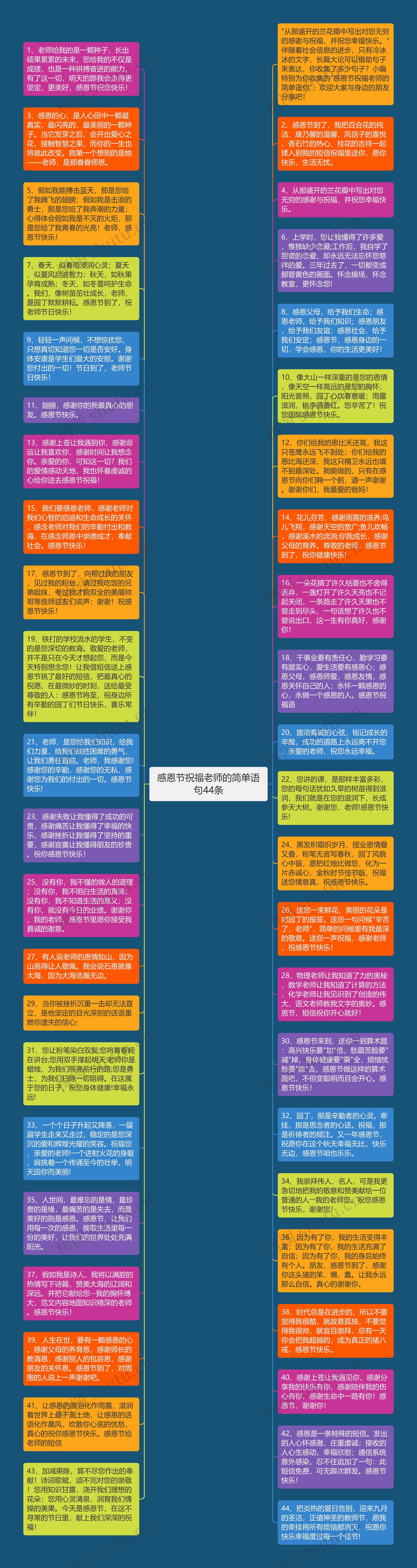 感恩节祝福老师的简单语句44条思维导图