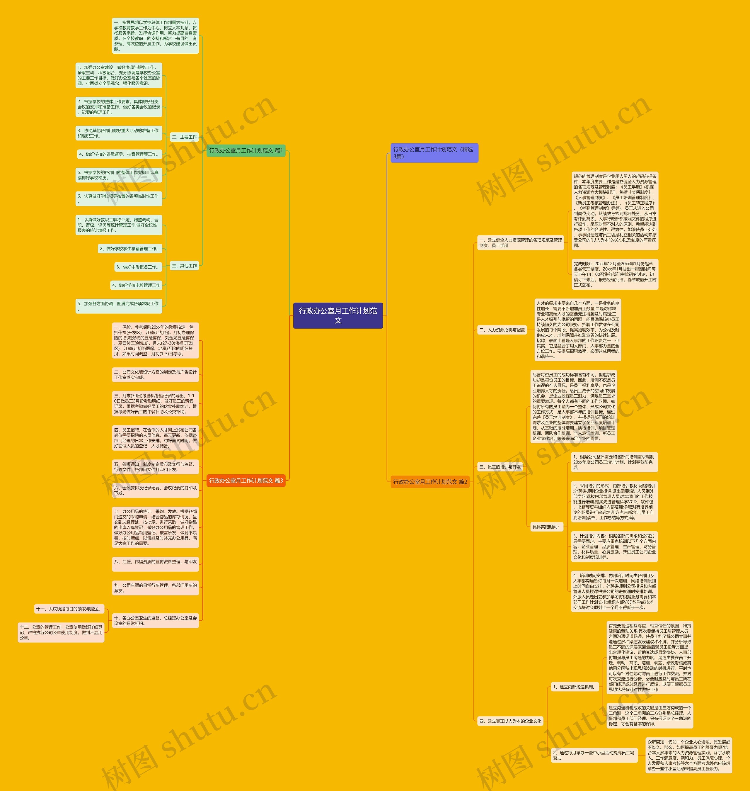 行政办公室月工作计划范文思维导图