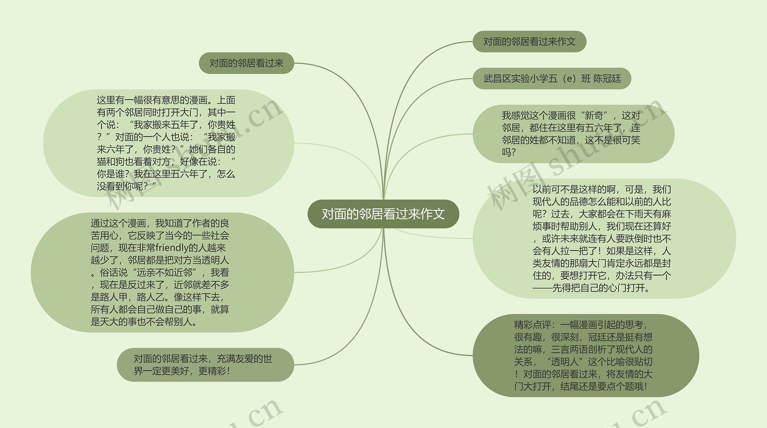 对面的邻居看过来作文