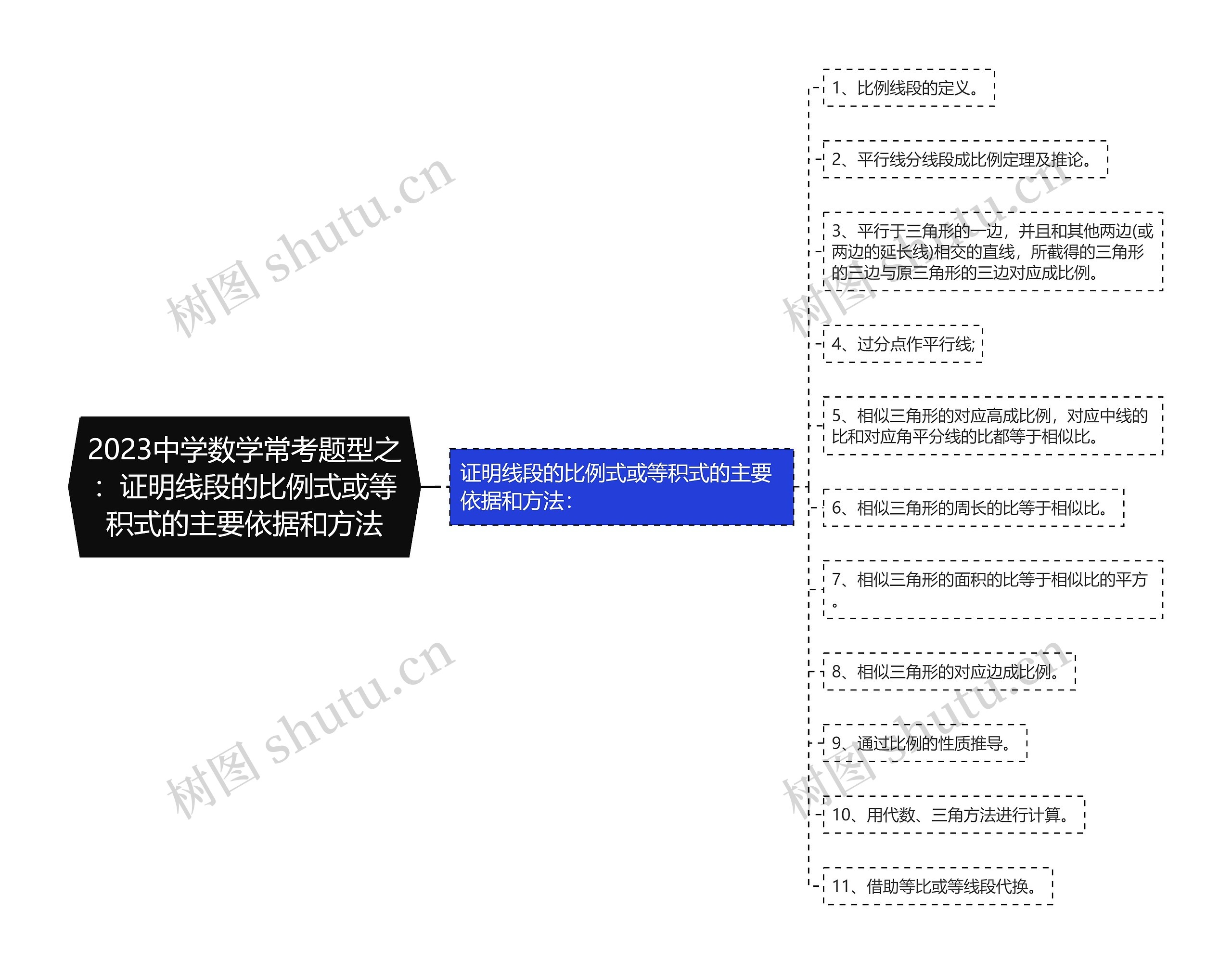 2023中学数学常考题型之：证明线段的比例式或等积式的主要依据和方法