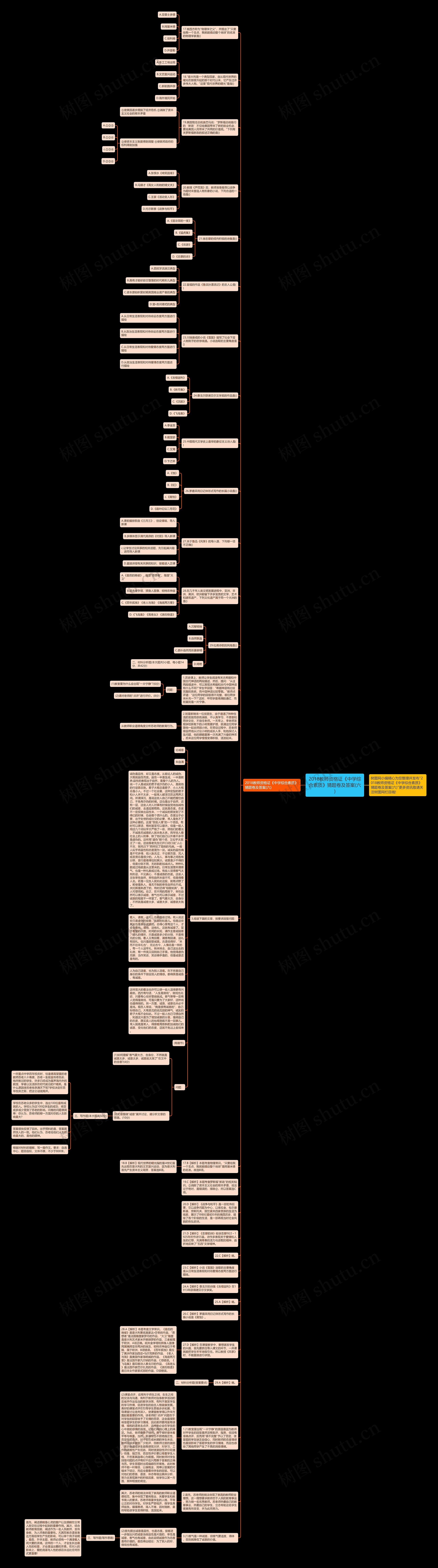 2018教师资格证《中学综合素质》猜题卷及答案(六)思维导图