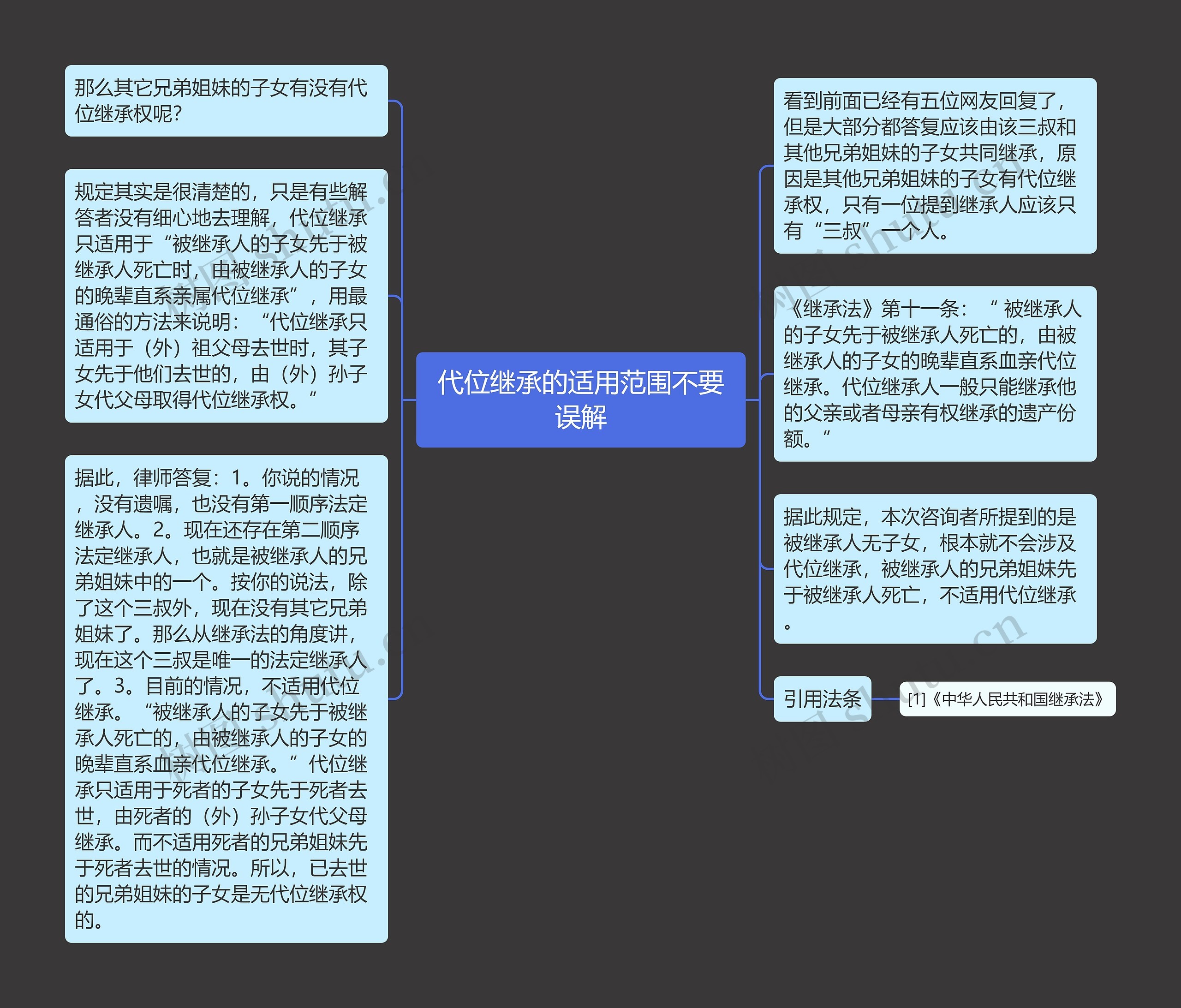 代位继承的适用范围不要误解思维导图