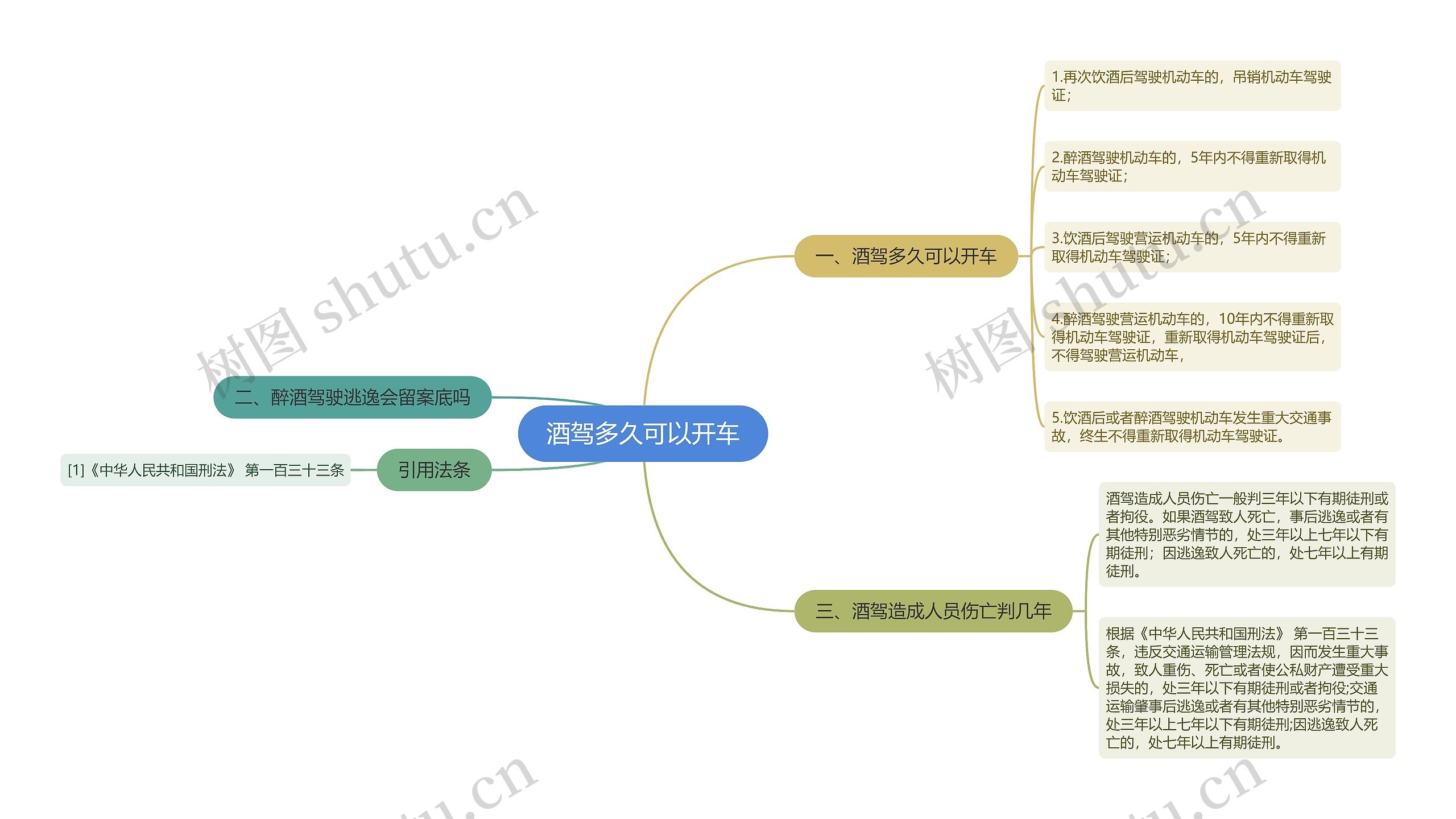 酒驾多久可以开车思维导图