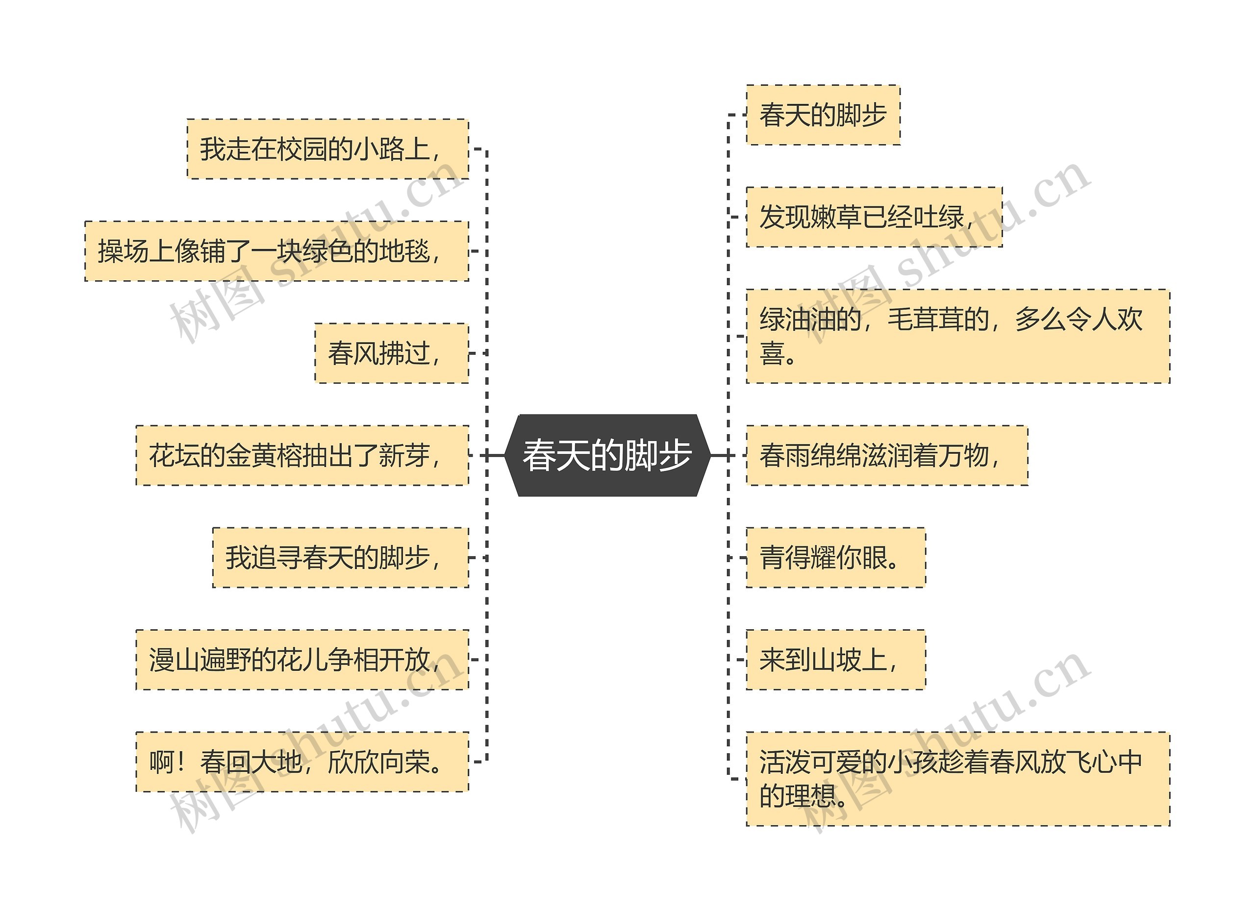 春天的脚步思维导图