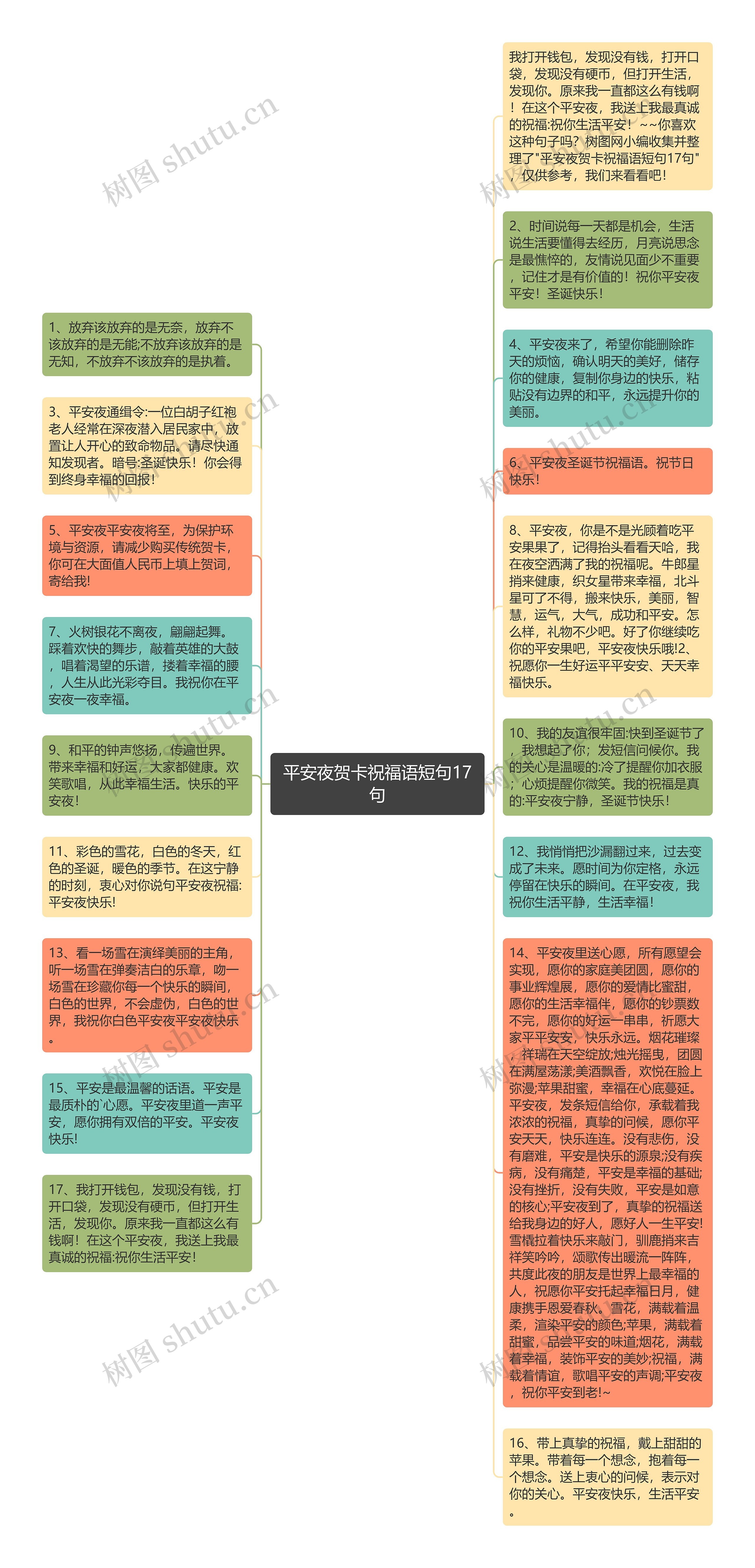 平安夜贺卡祝福语短句17句思维导图