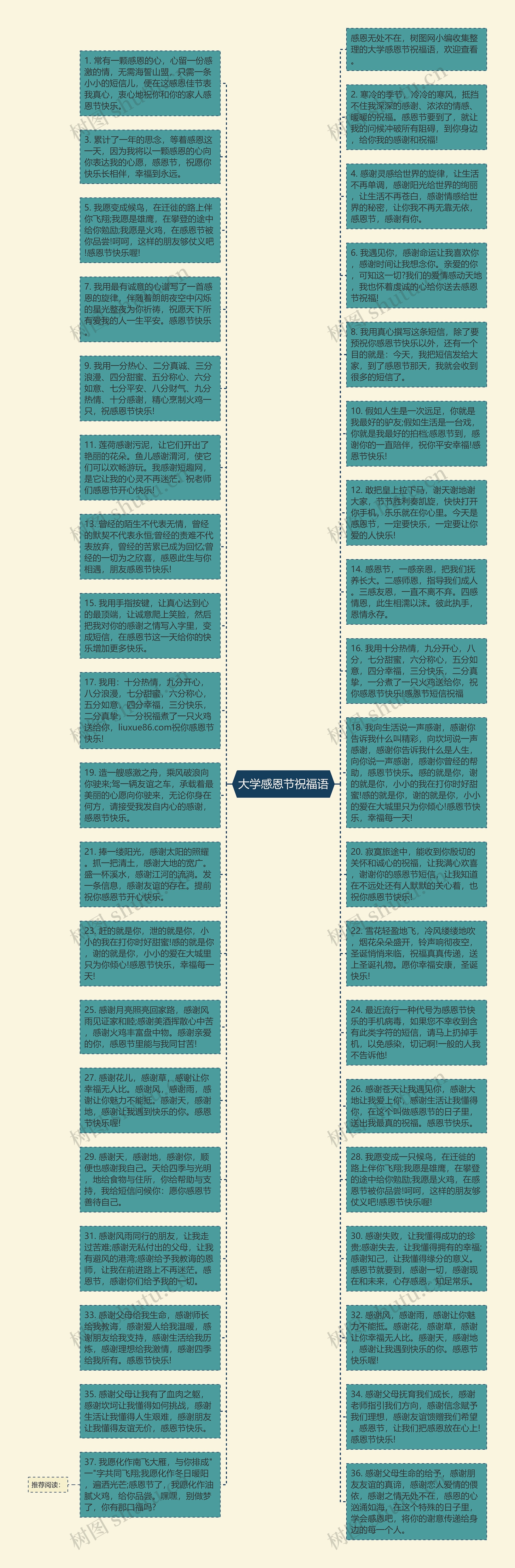 大学感恩节祝福语思维导图