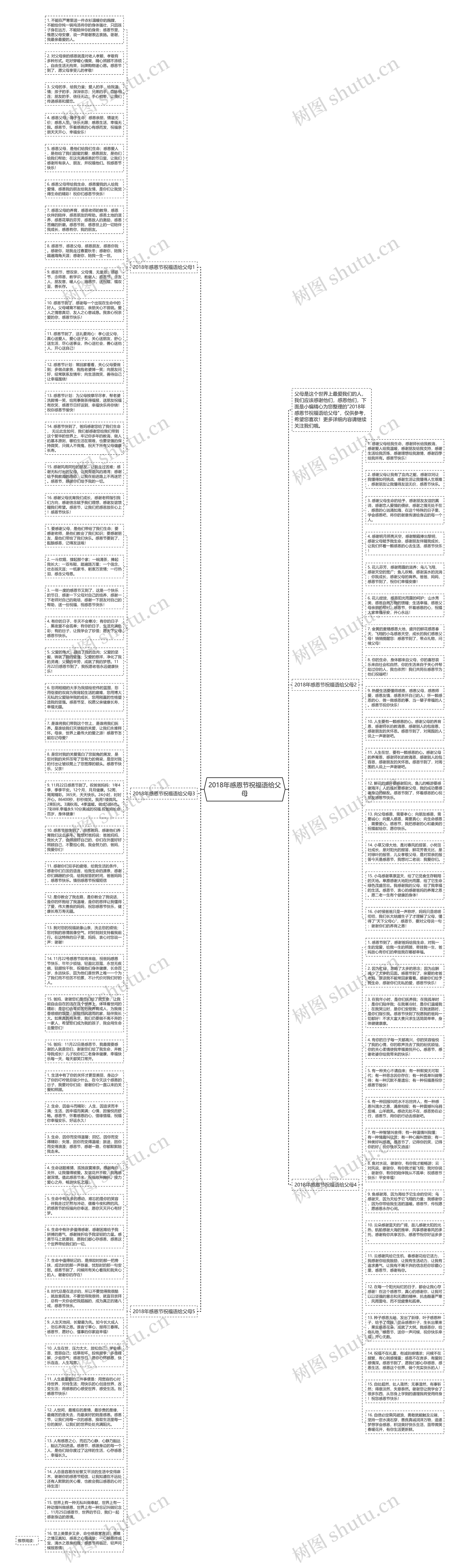 2018年感恩节祝福语给父母思维导图