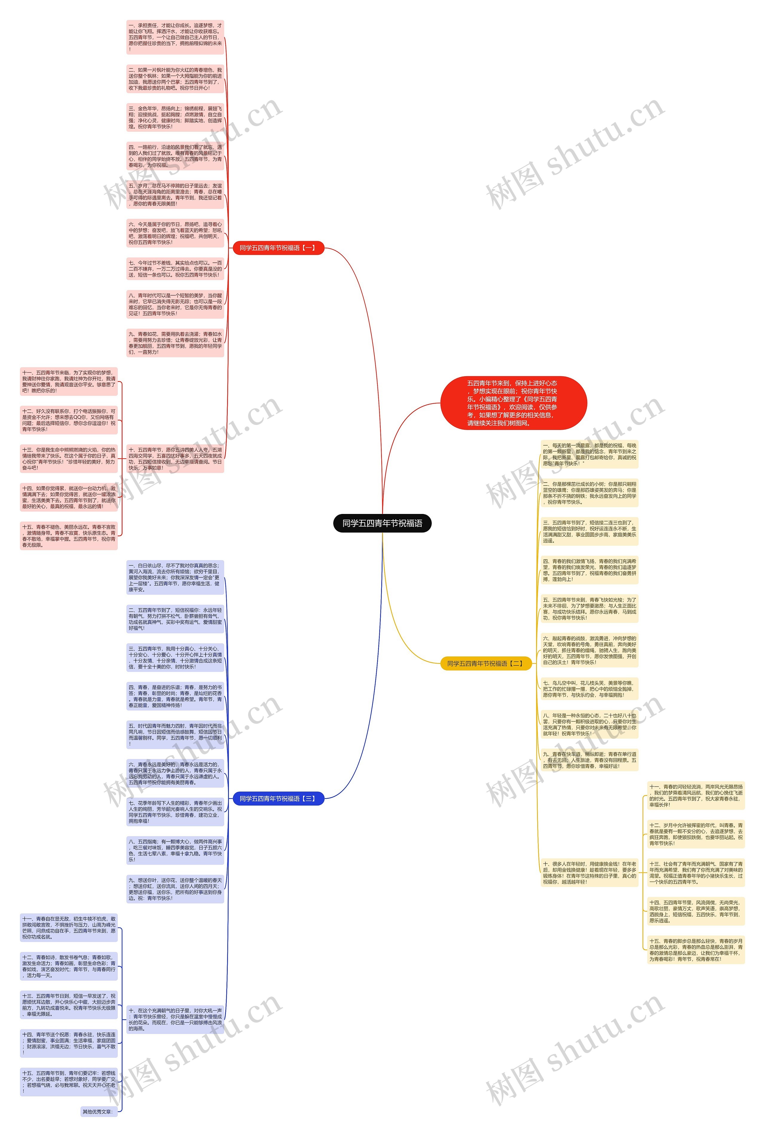 同学五四青年节祝福语思维导图