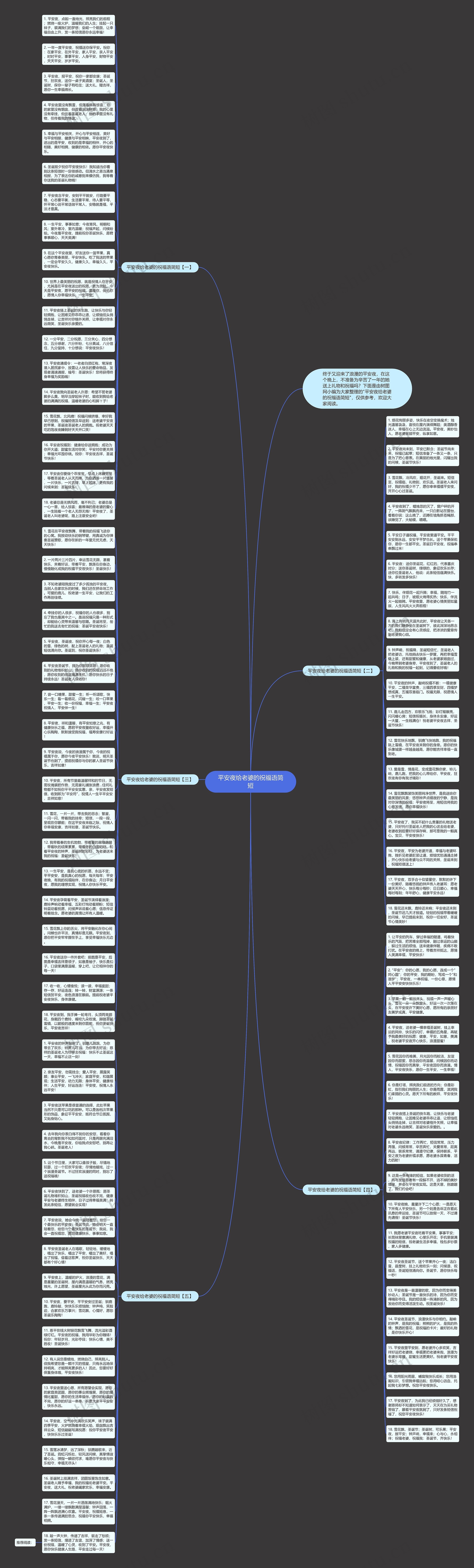平安夜给老婆的祝福语简短思维导图