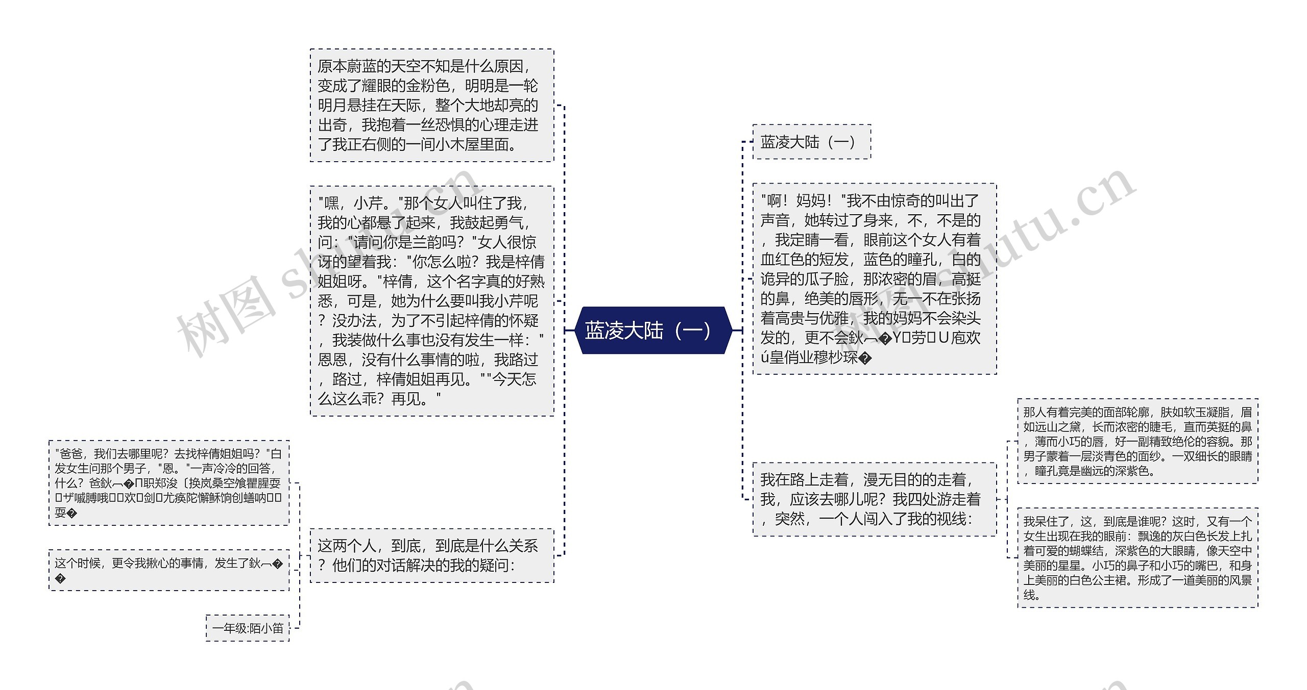 蓝凌大陆（一）思维导图