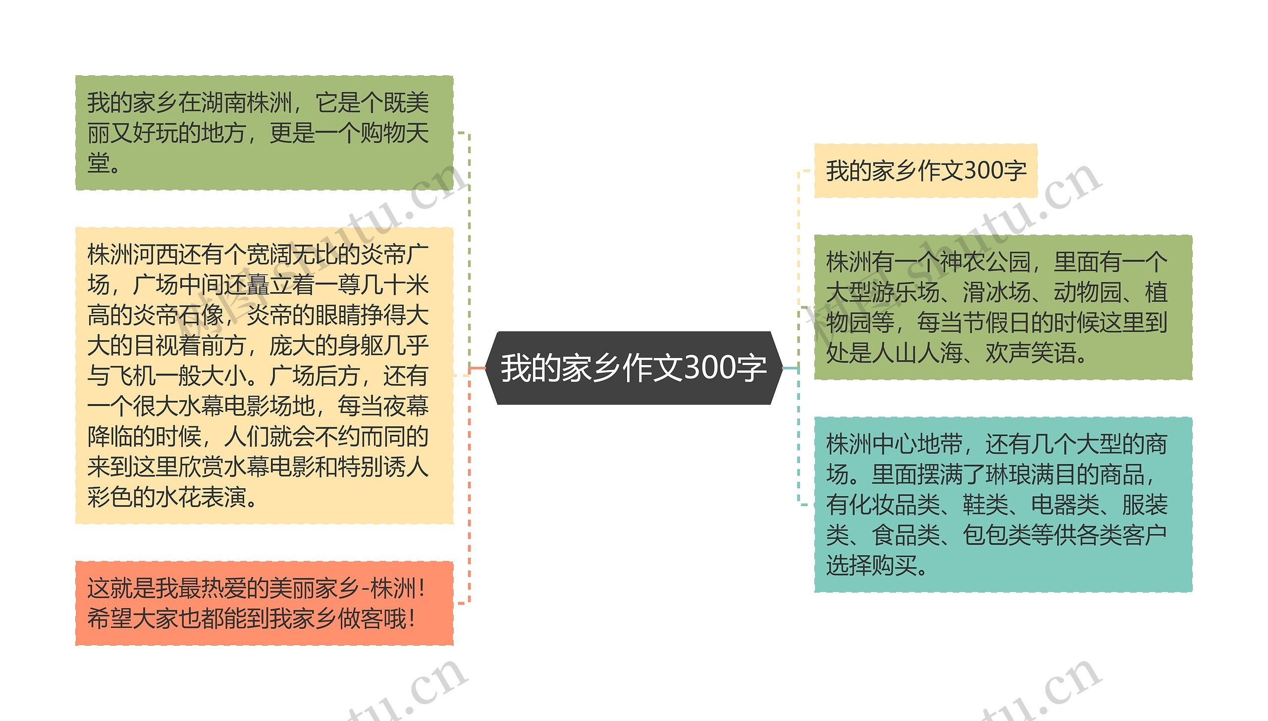 我的家乡作文300字