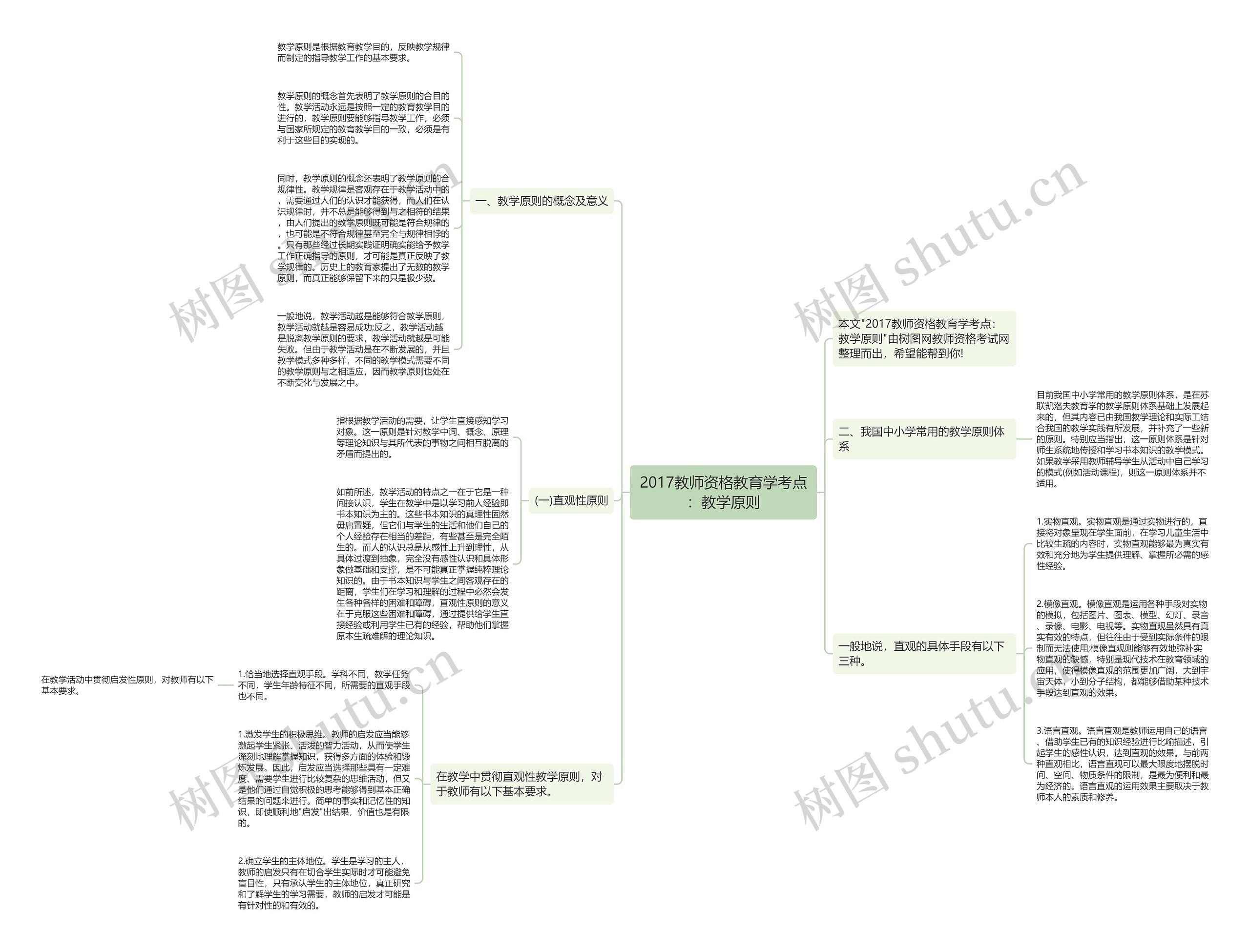 2017教师资格教育学考点：教学原则思维导图