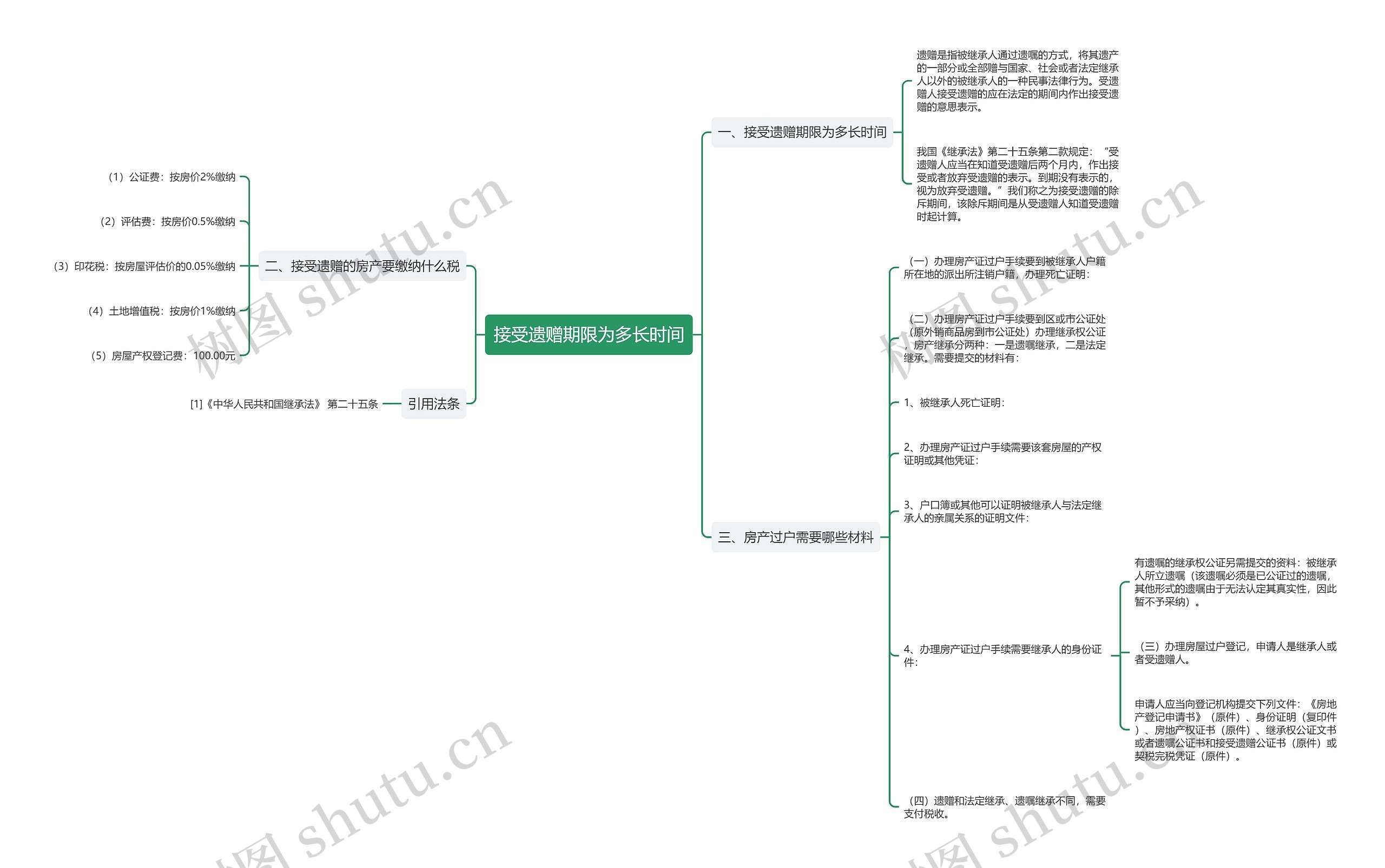 接受遗赠期限为多长时间思维导图