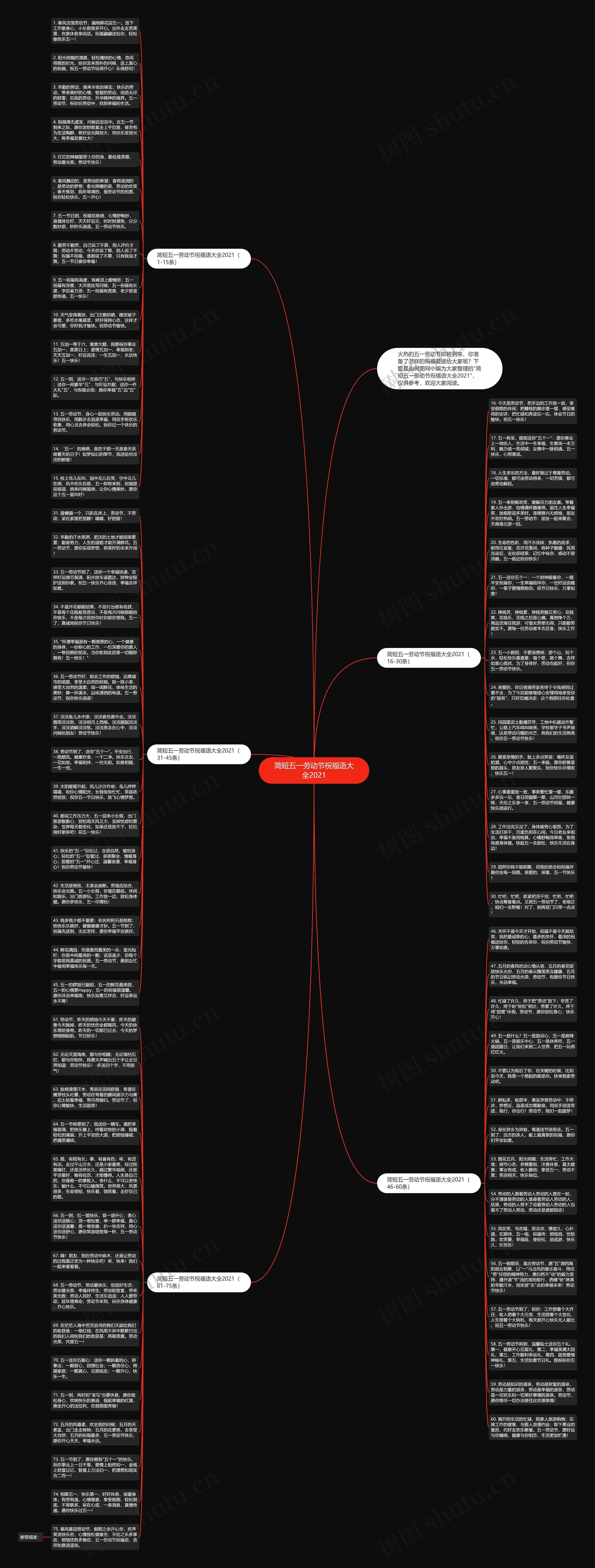 简短五一劳动节祝福语大全2021思维导图