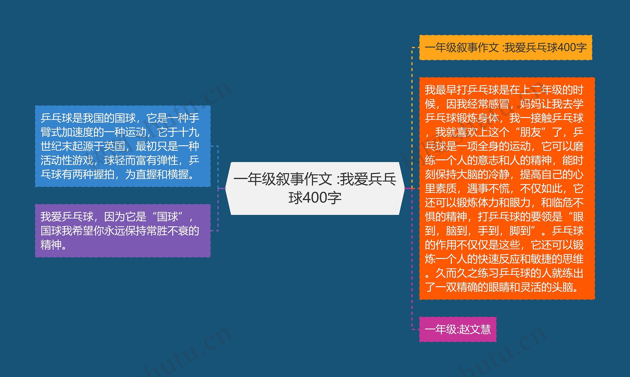 一年级叙事作文 :我爱兵乓球400字思维导图