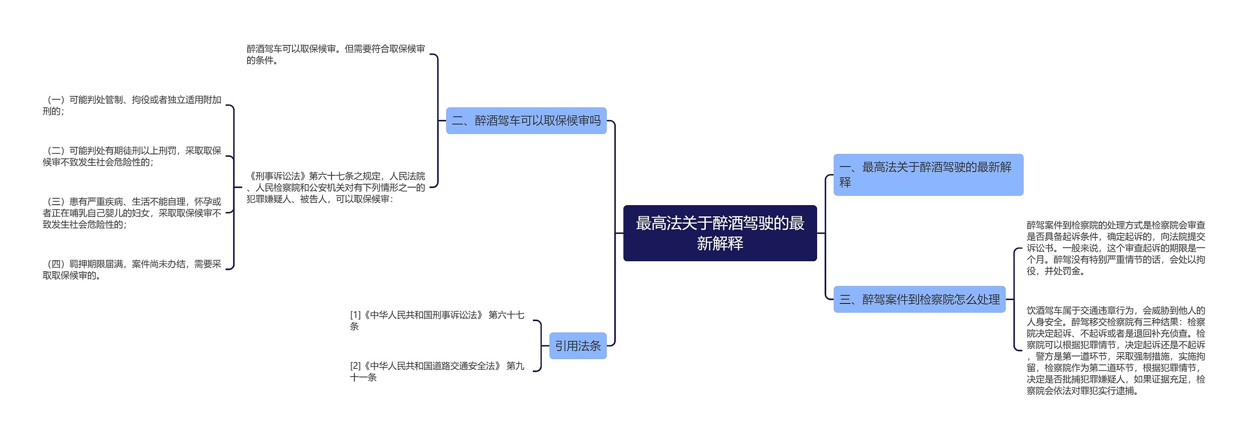 最高法关于醉酒驾驶的最新解释