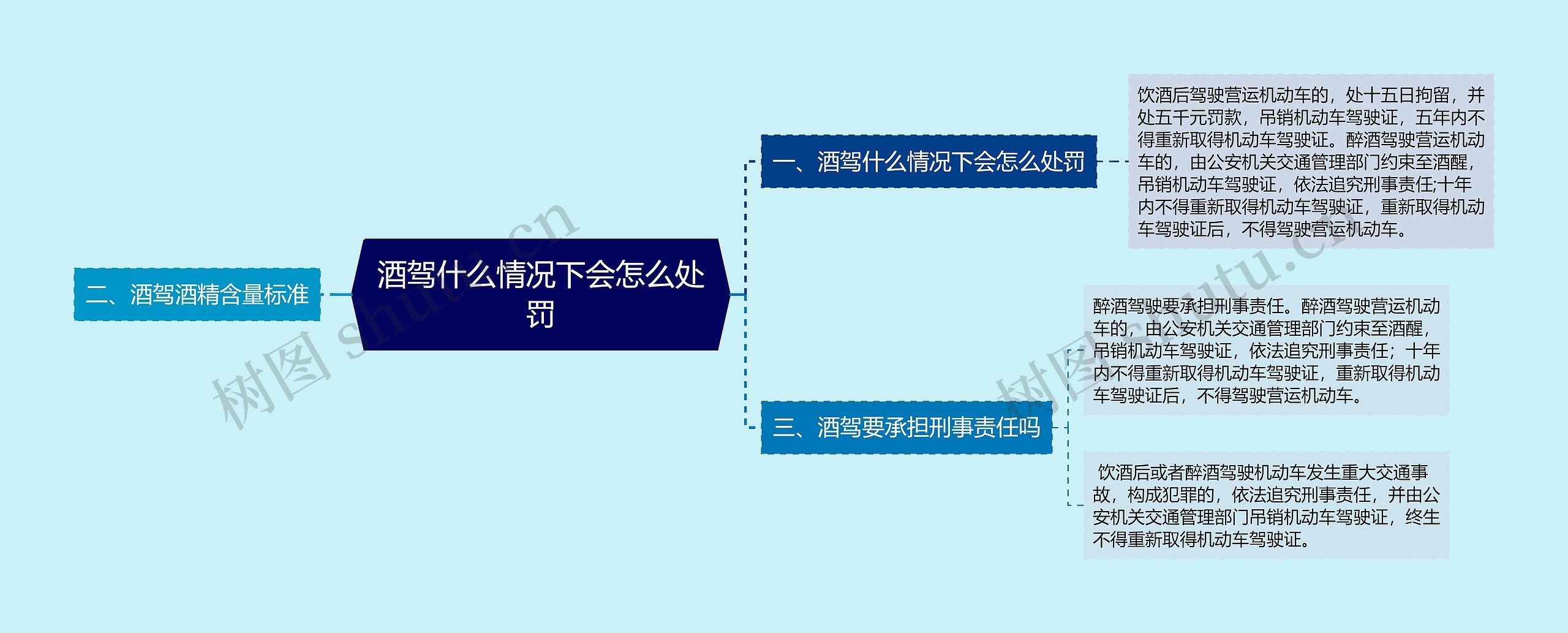 酒驾什么情况下会怎么处罚