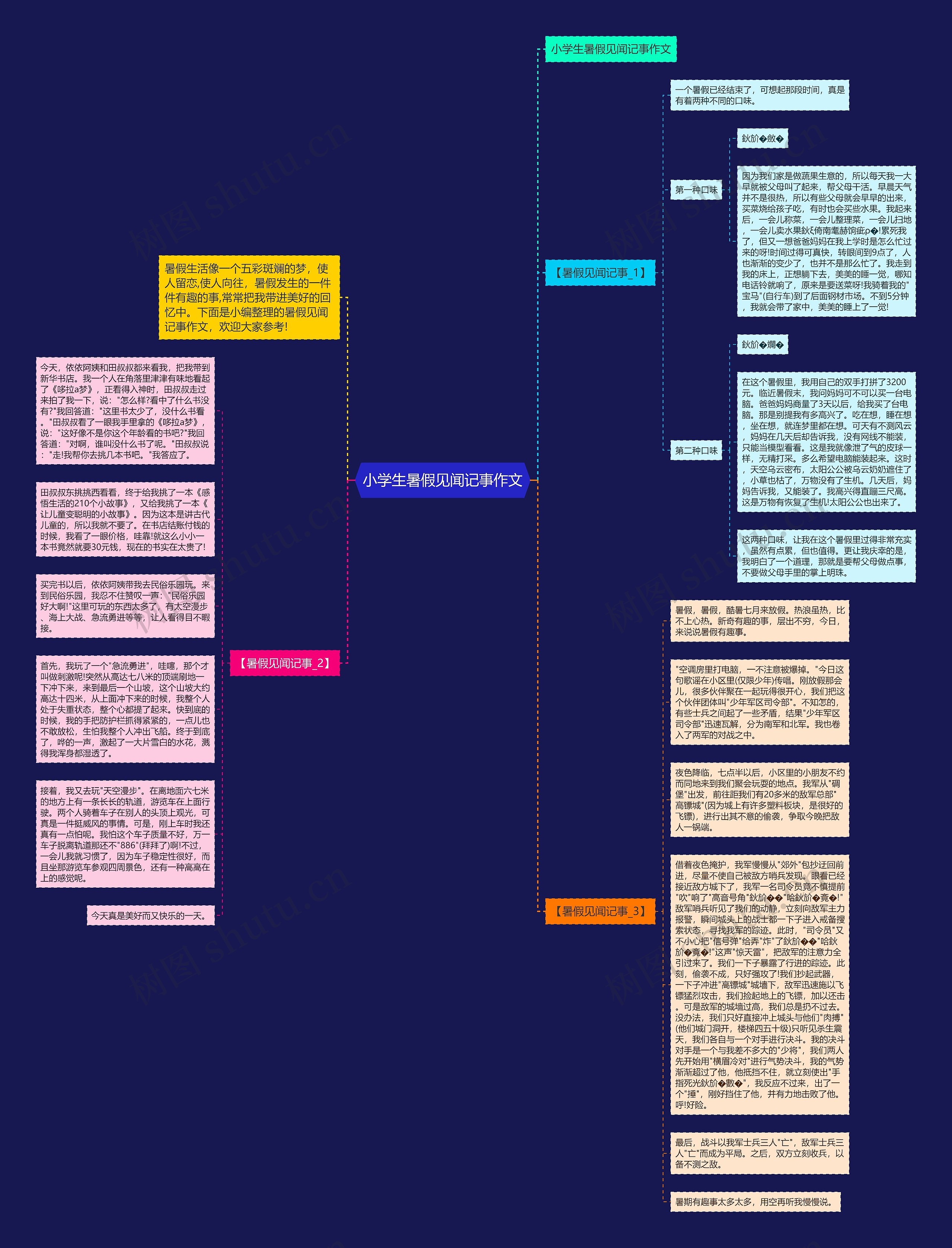 小学生暑假见闻记事作文思维导图高清图 小学生暑假见闻记事作文思维导图