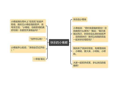 快乐的小青蛙