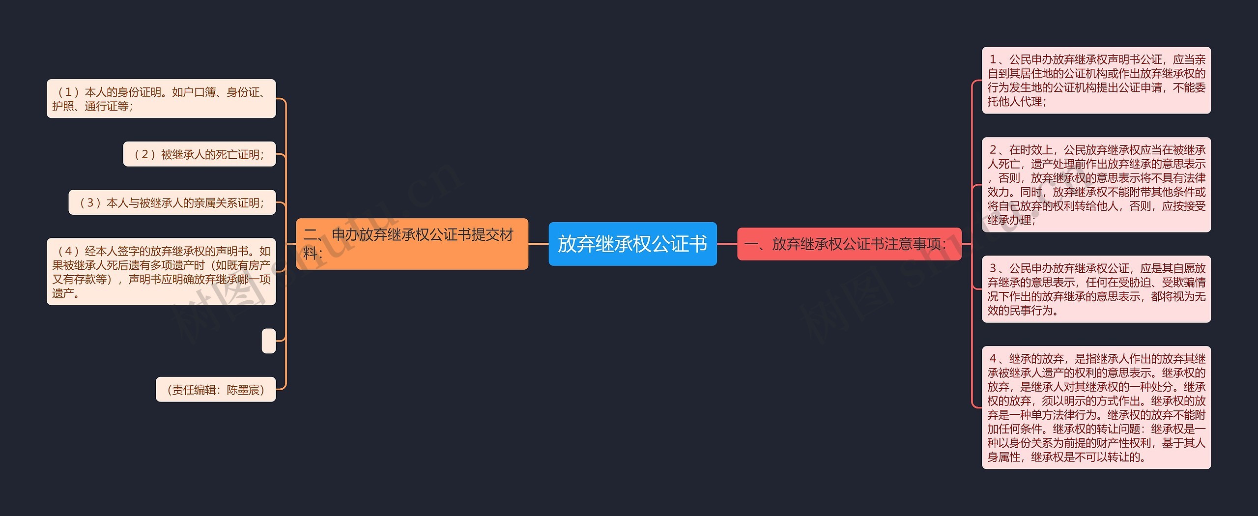 放弃继承权公证书