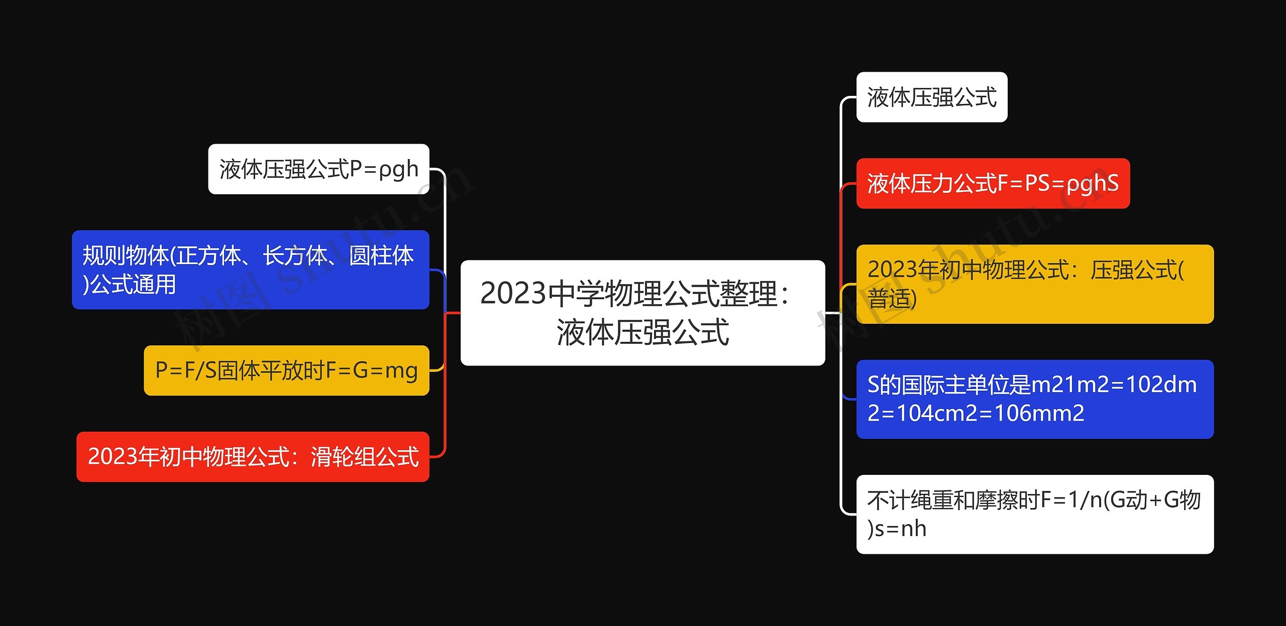 2023中学物理公式整理：液体压强公式