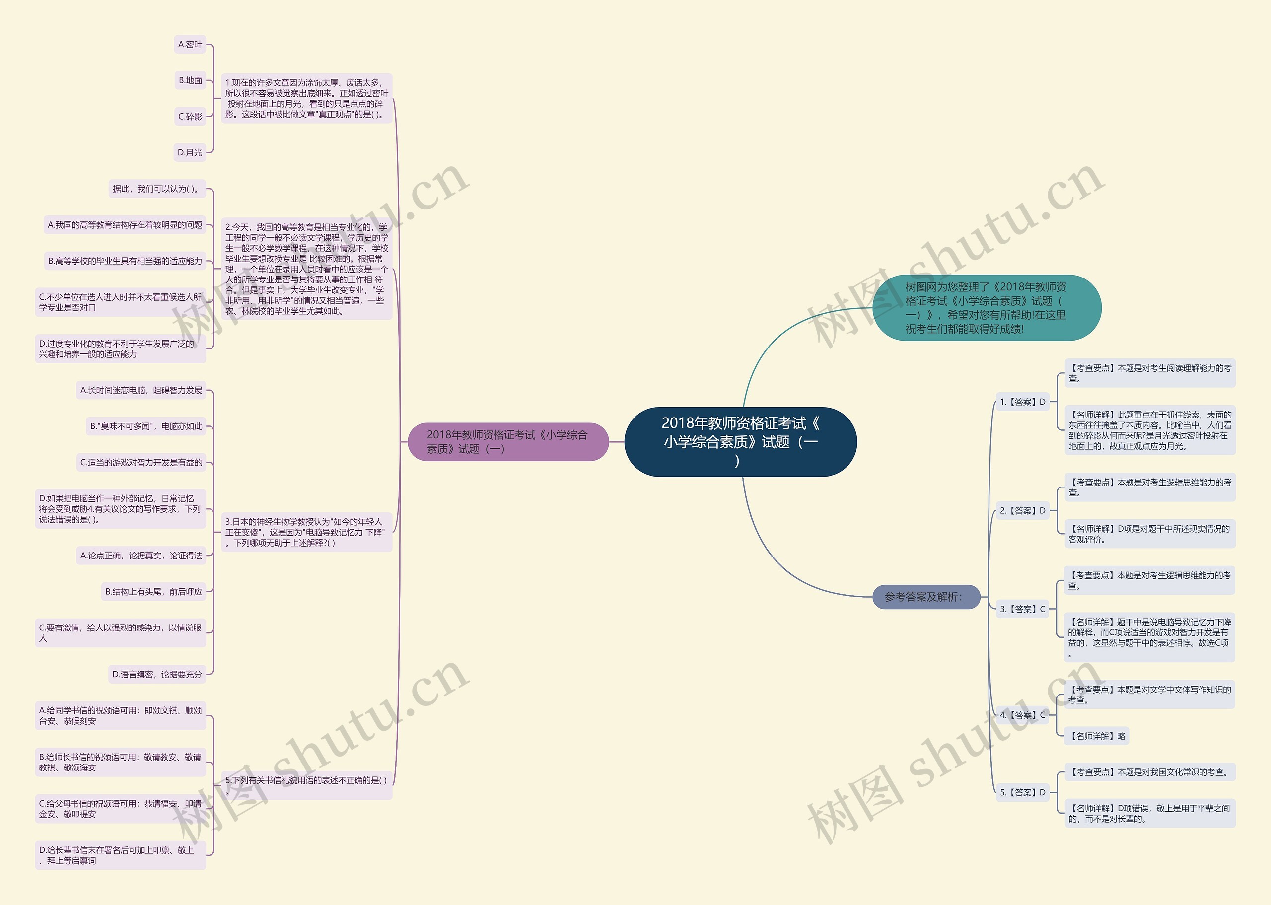 2018年教师资格证考试《小学综合素质》试题（一）思维导图