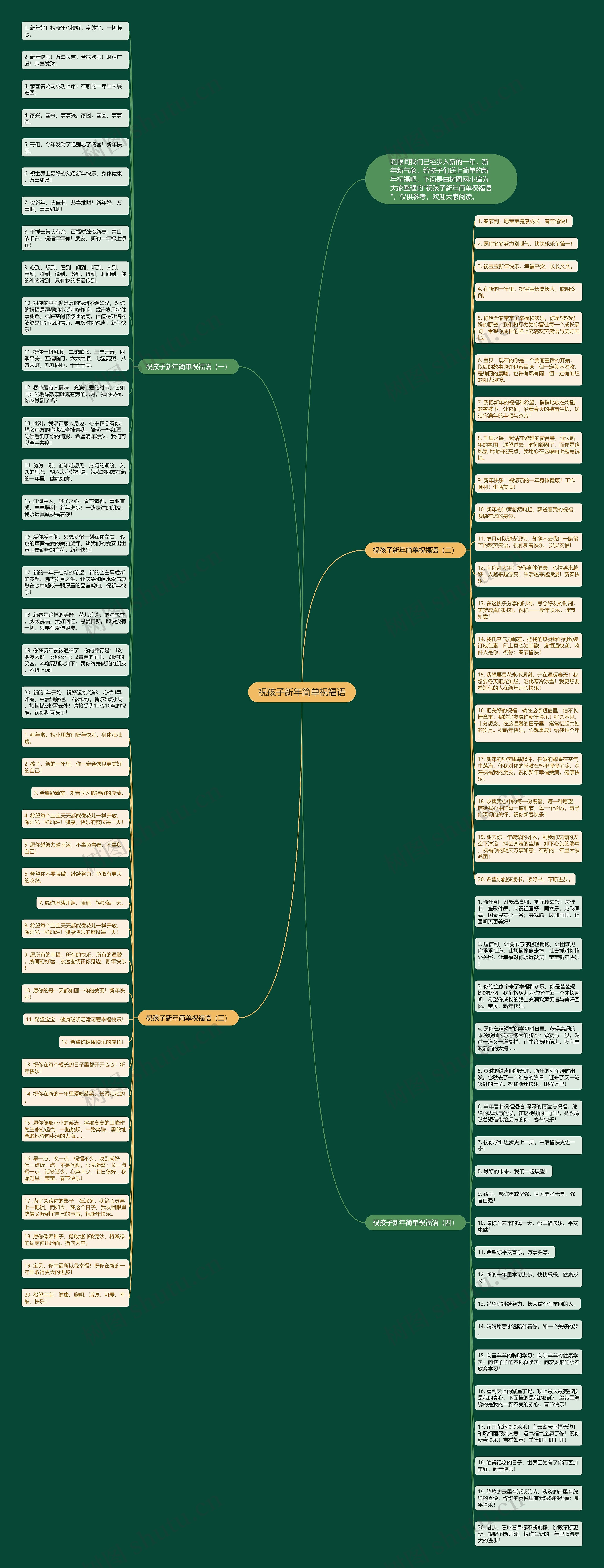 祝孩子新年简单祝福语思维导图