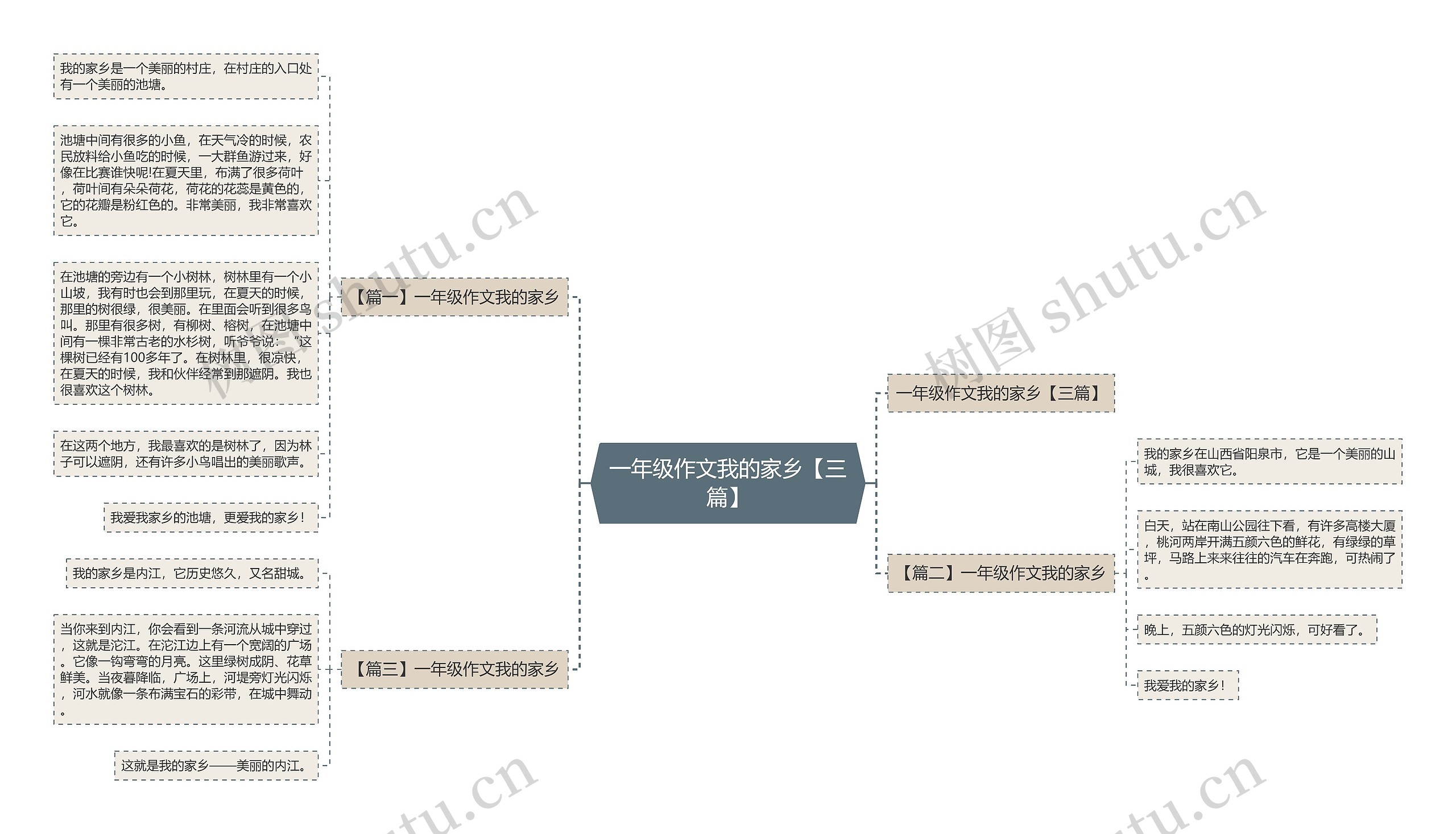 一年级作文我的家乡【三篇】思维导图