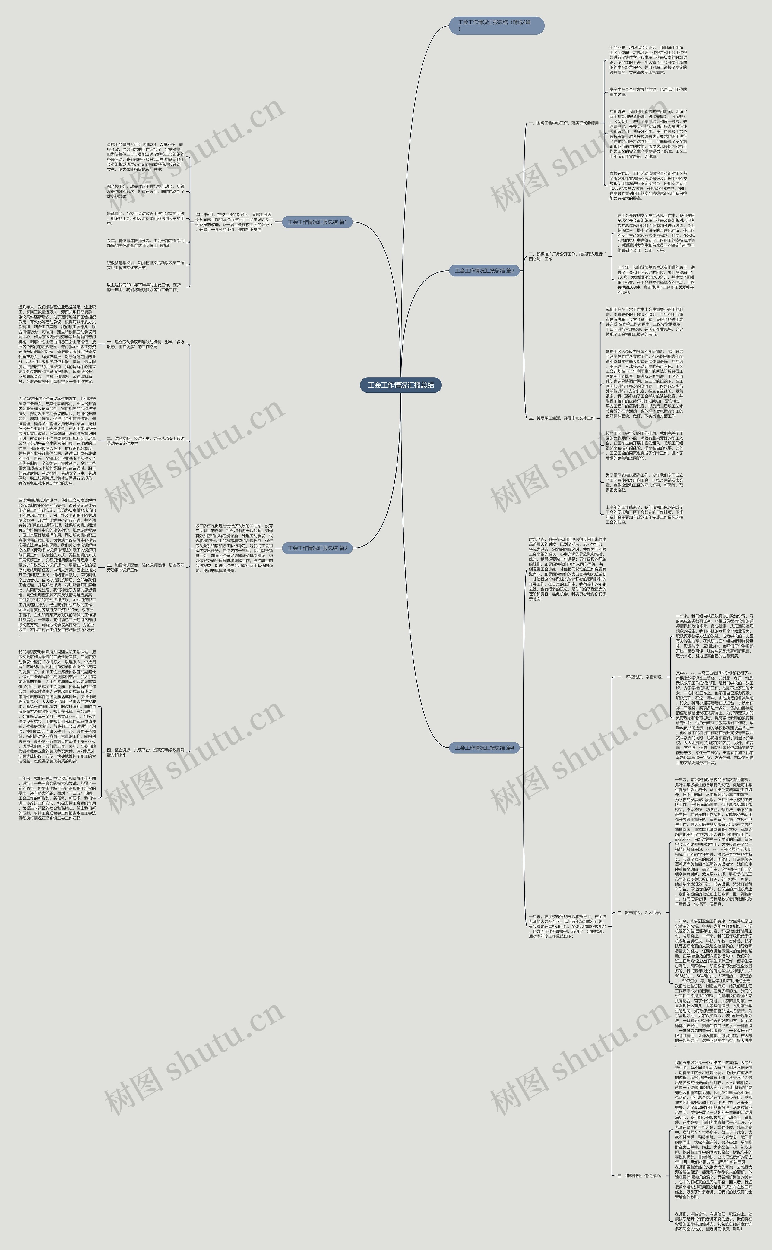 工会工作情况汇报总结思维导图