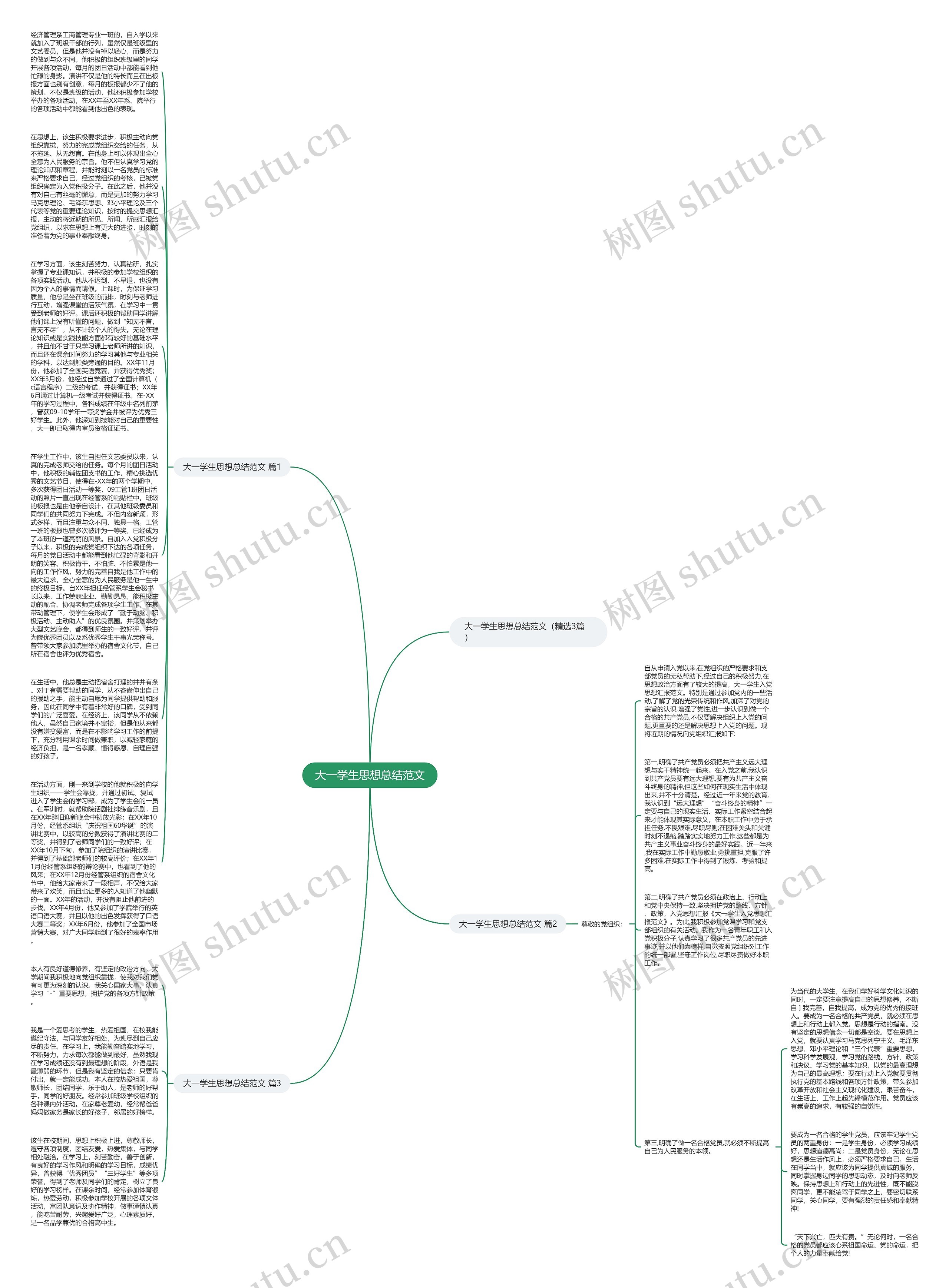 大一学生思想总结范文思维导图