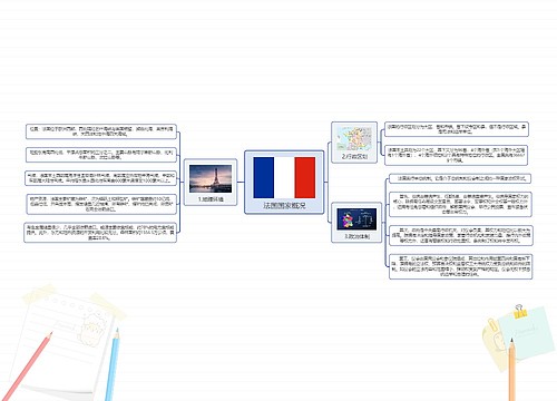 法国国家概况