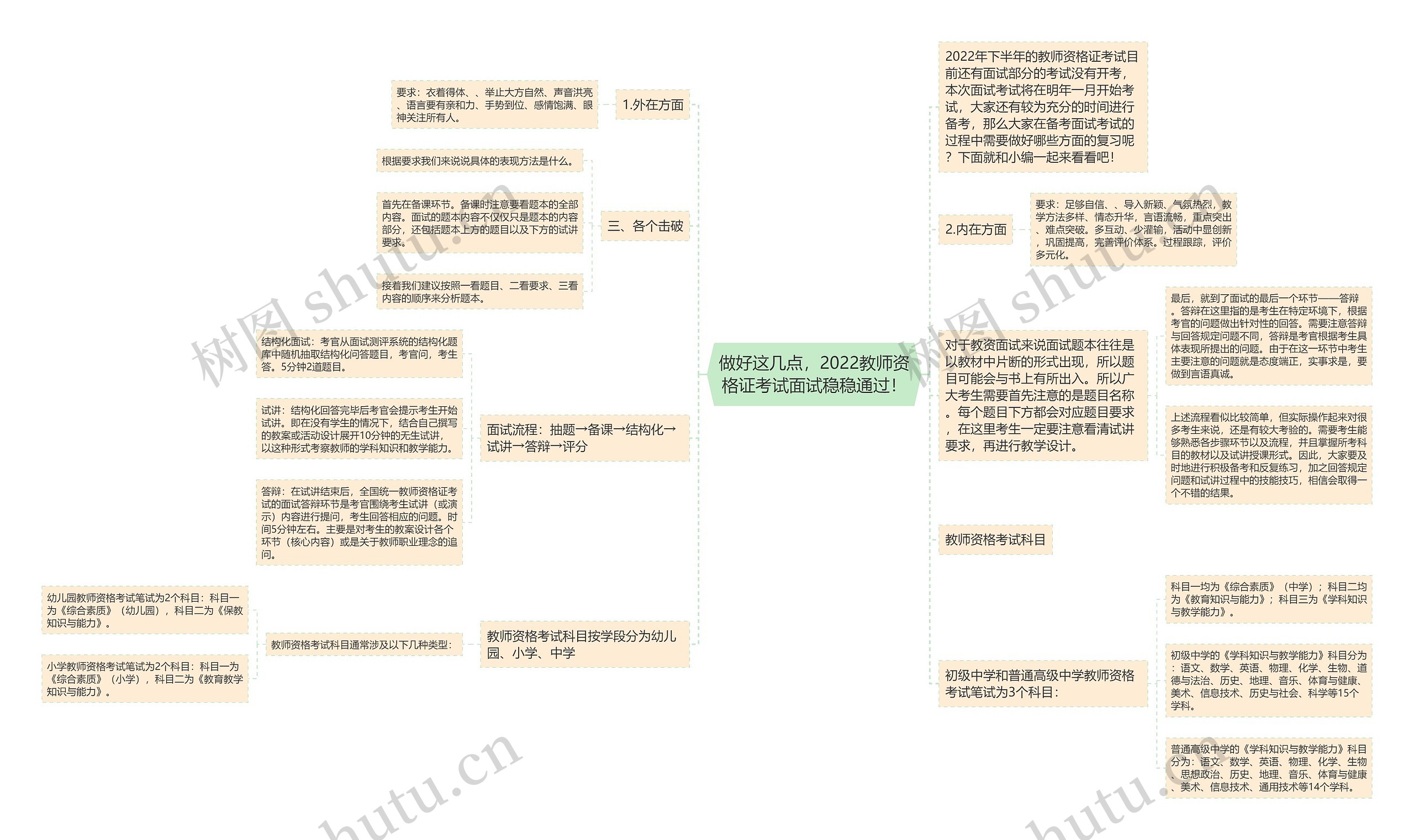 做好这几点，2022教师资格证考试面试稳稳通过！