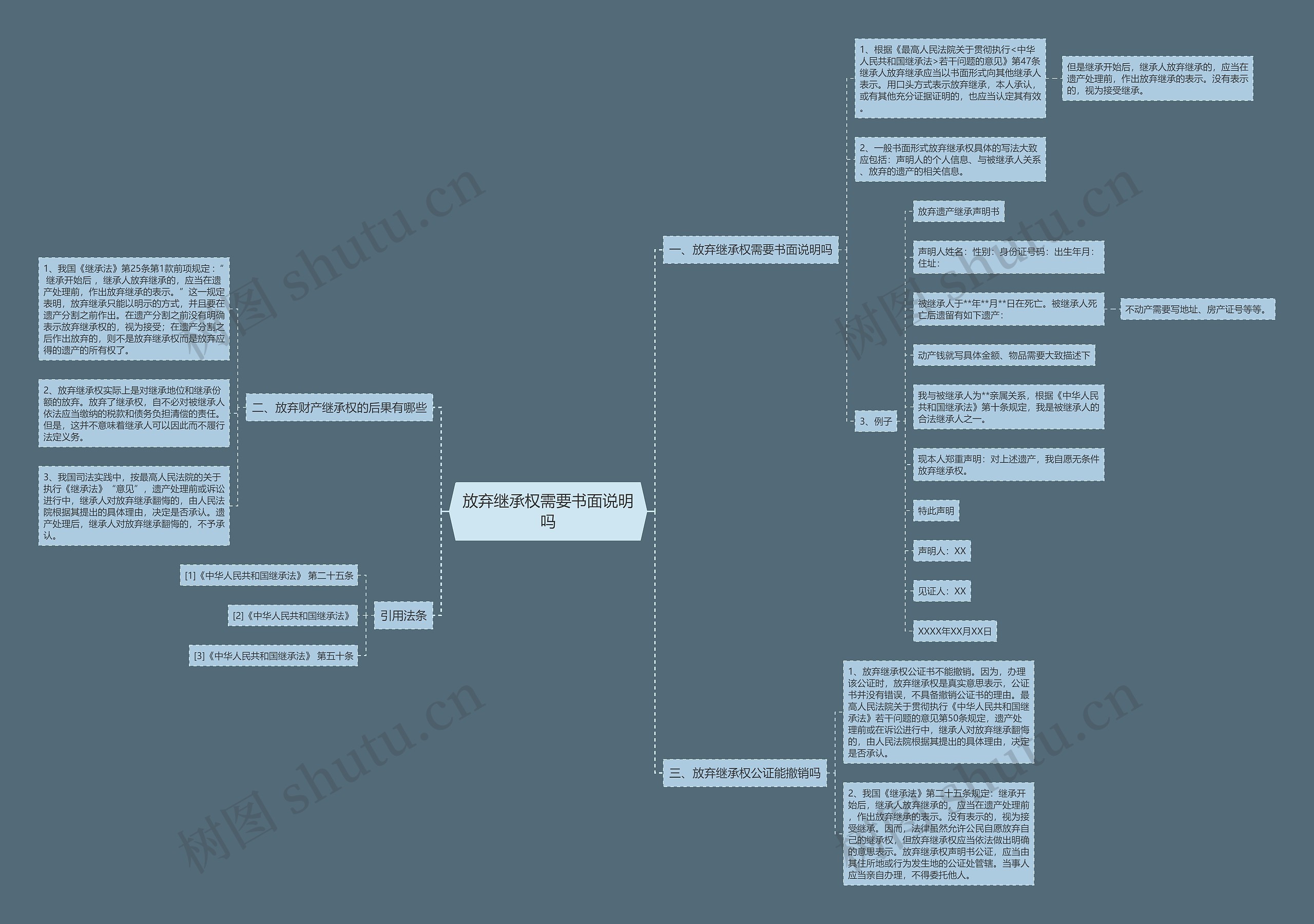放弃继承权需要书面说明吗 放弃继承权需要书面说明吗