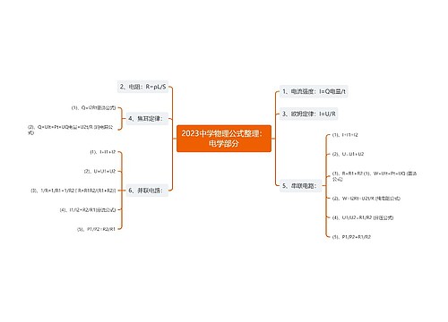 2023中学物理公式整理：电学部分