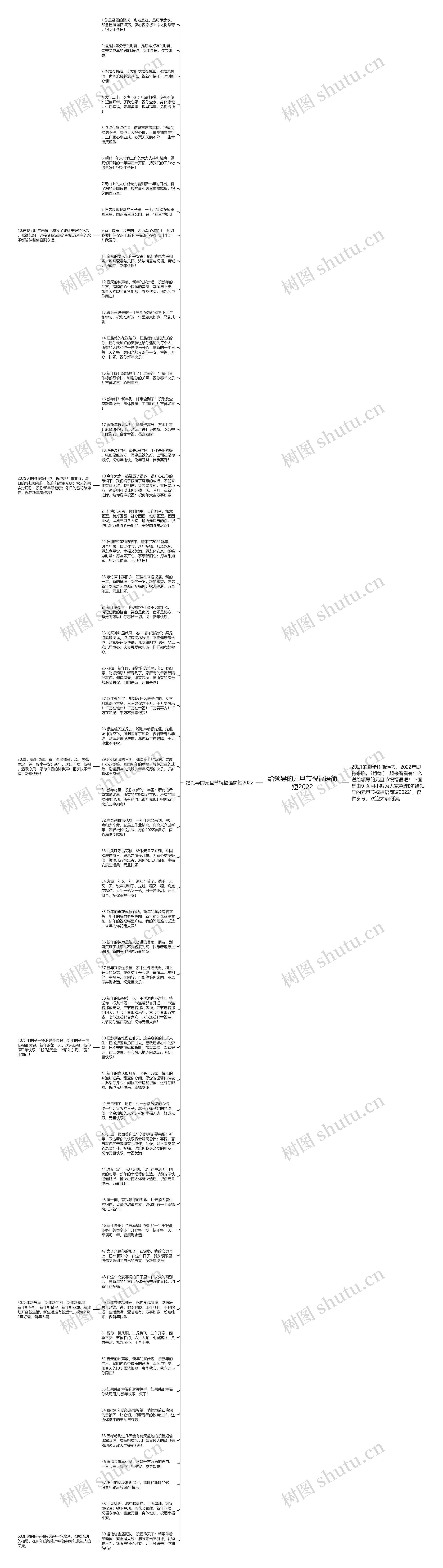 给领导的元旦节祝福语简短2022思维导图