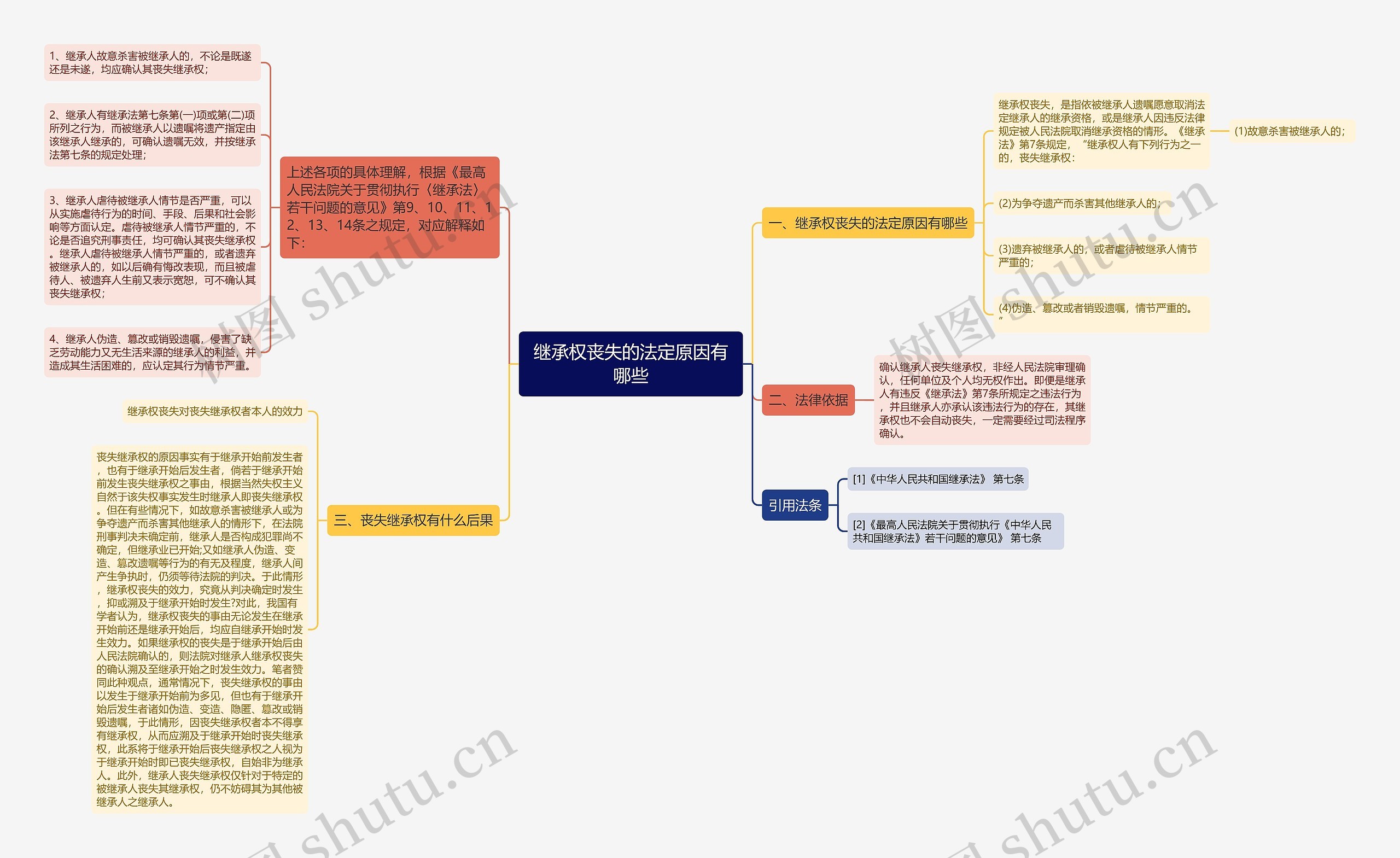 继承权丧失的法定原因有哪些思维导图