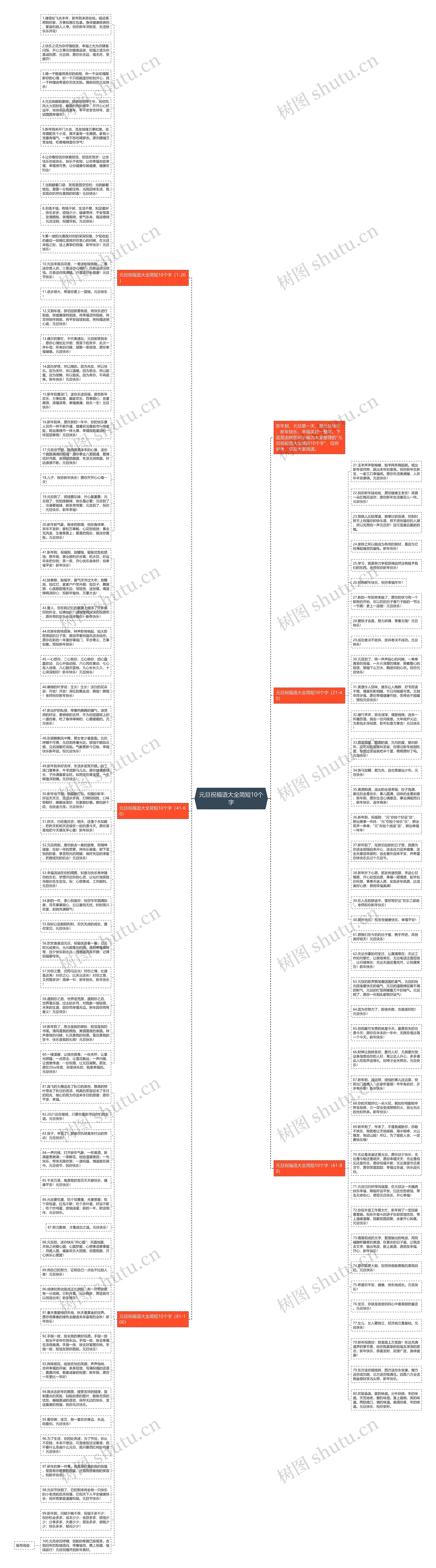 元旦祝福语大全简短10个字思维导图