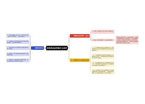 转继承应该具备什么条件