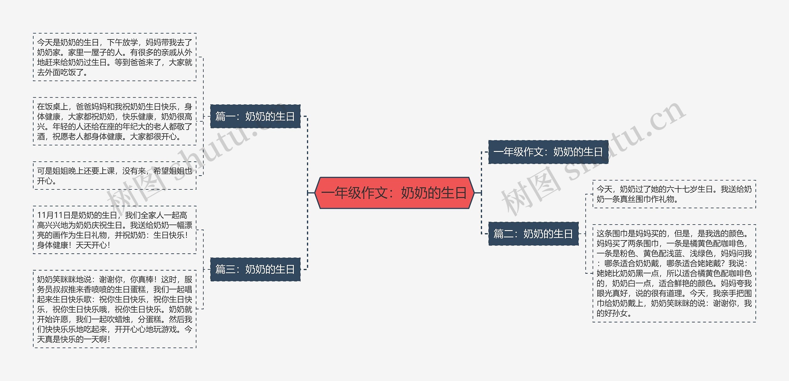 一年级作文：奶奶的生日