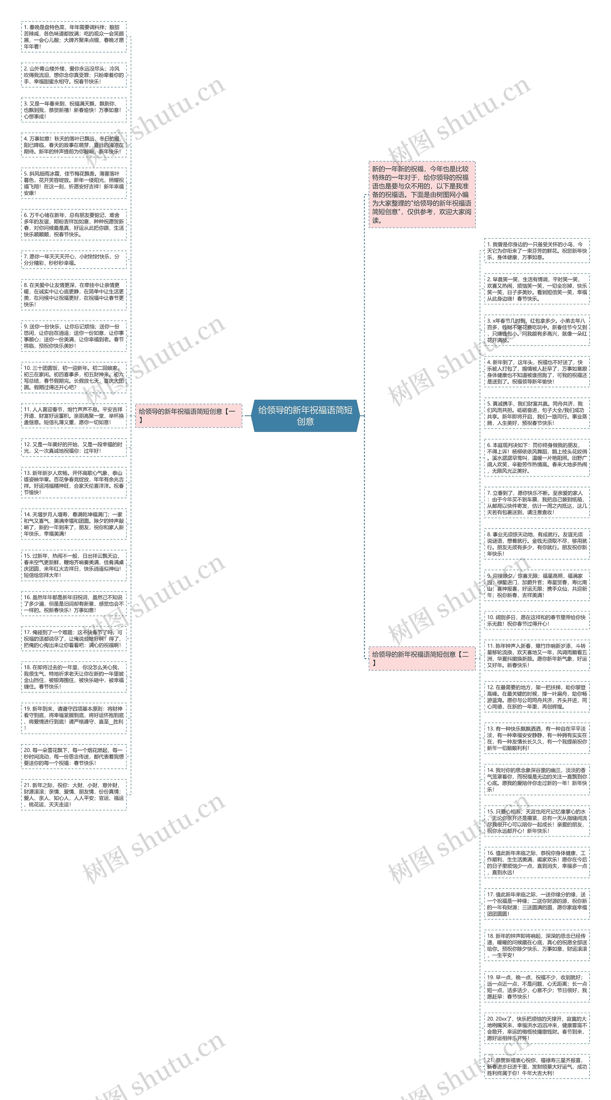 给领导的新年祝福语简短创意思维导图