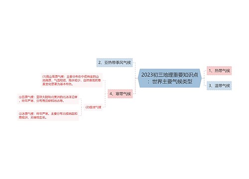 2023初三地理重要知识点：世界主要气候类型