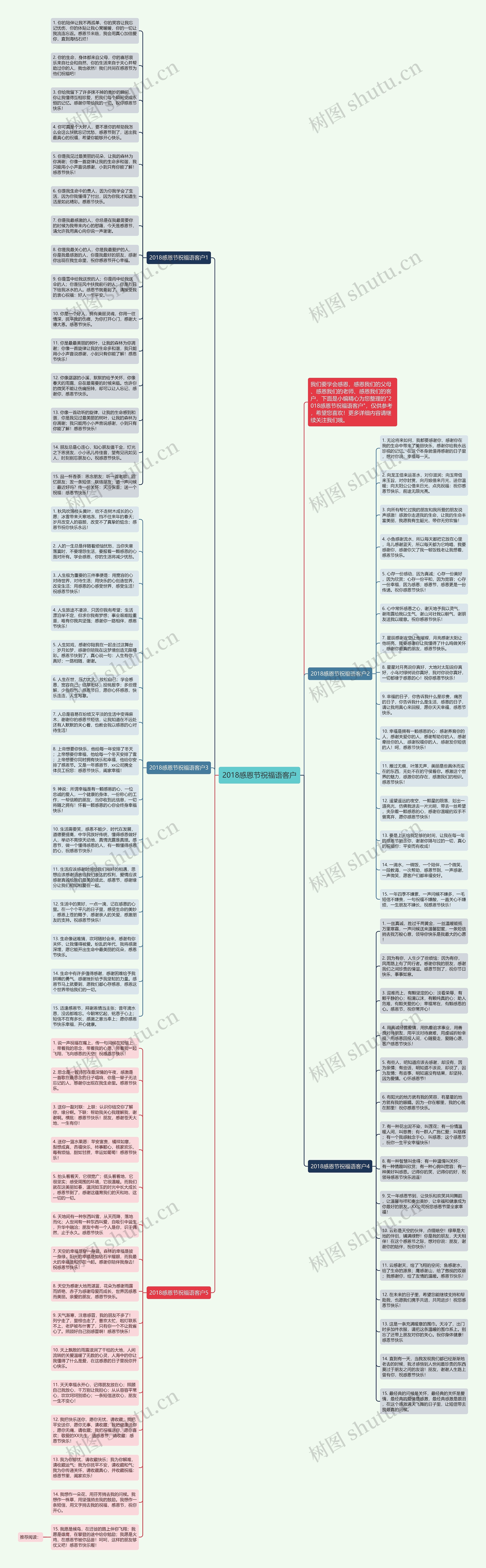 2018感恩节祝福语客户思维导图