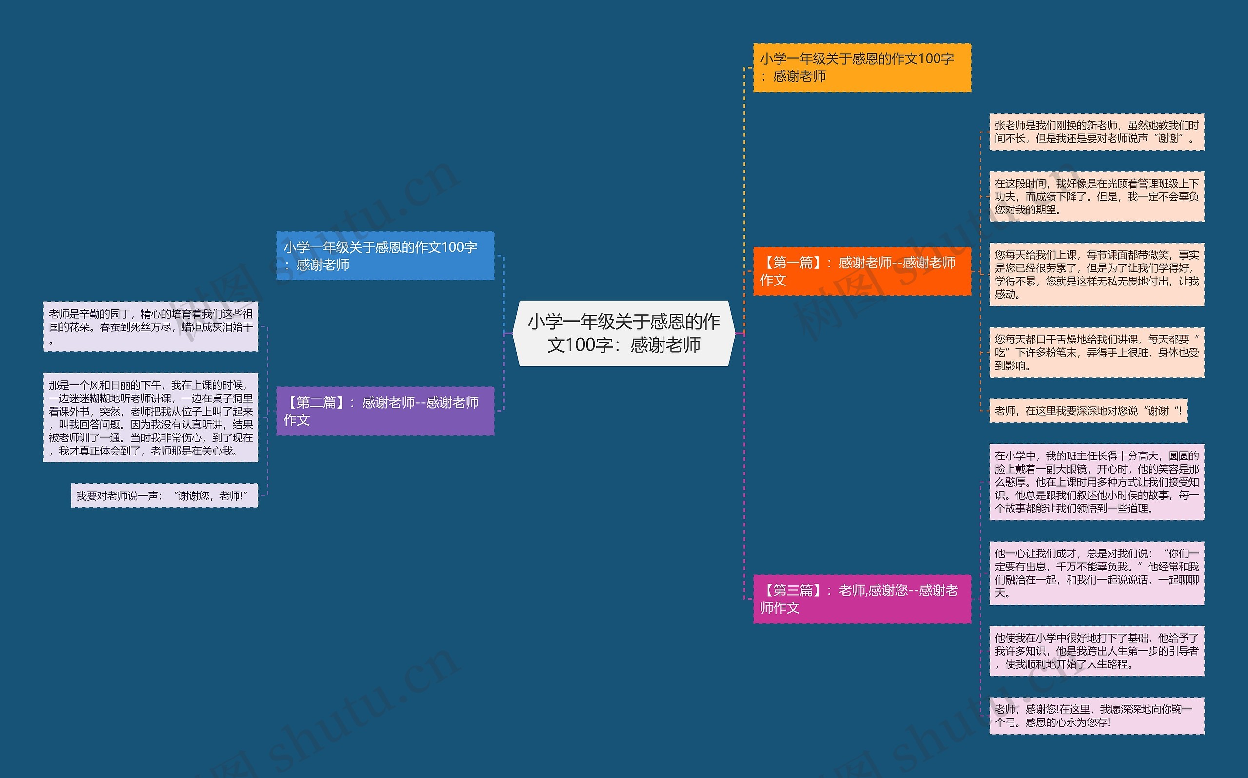 小学一年级关于感恩的作文100字：感谢老师