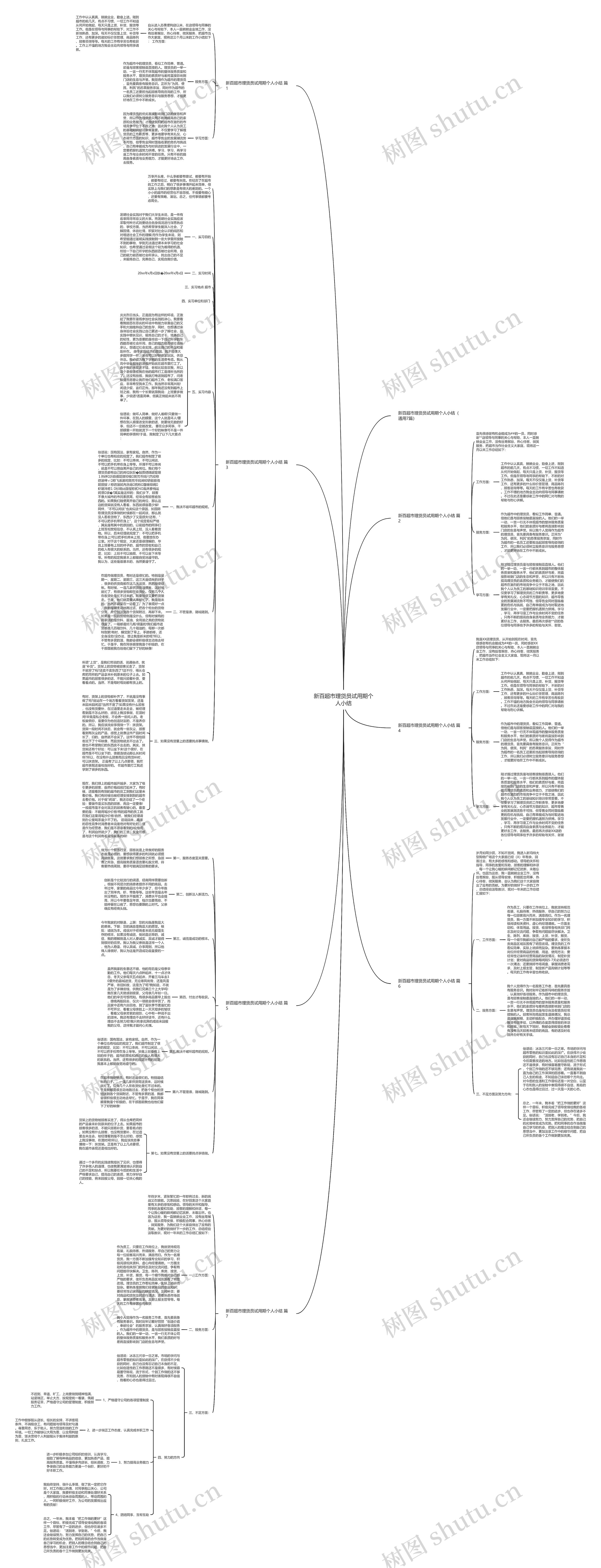 新百超市理货员试用期个人小结 新百超市理货员试用期个人小结