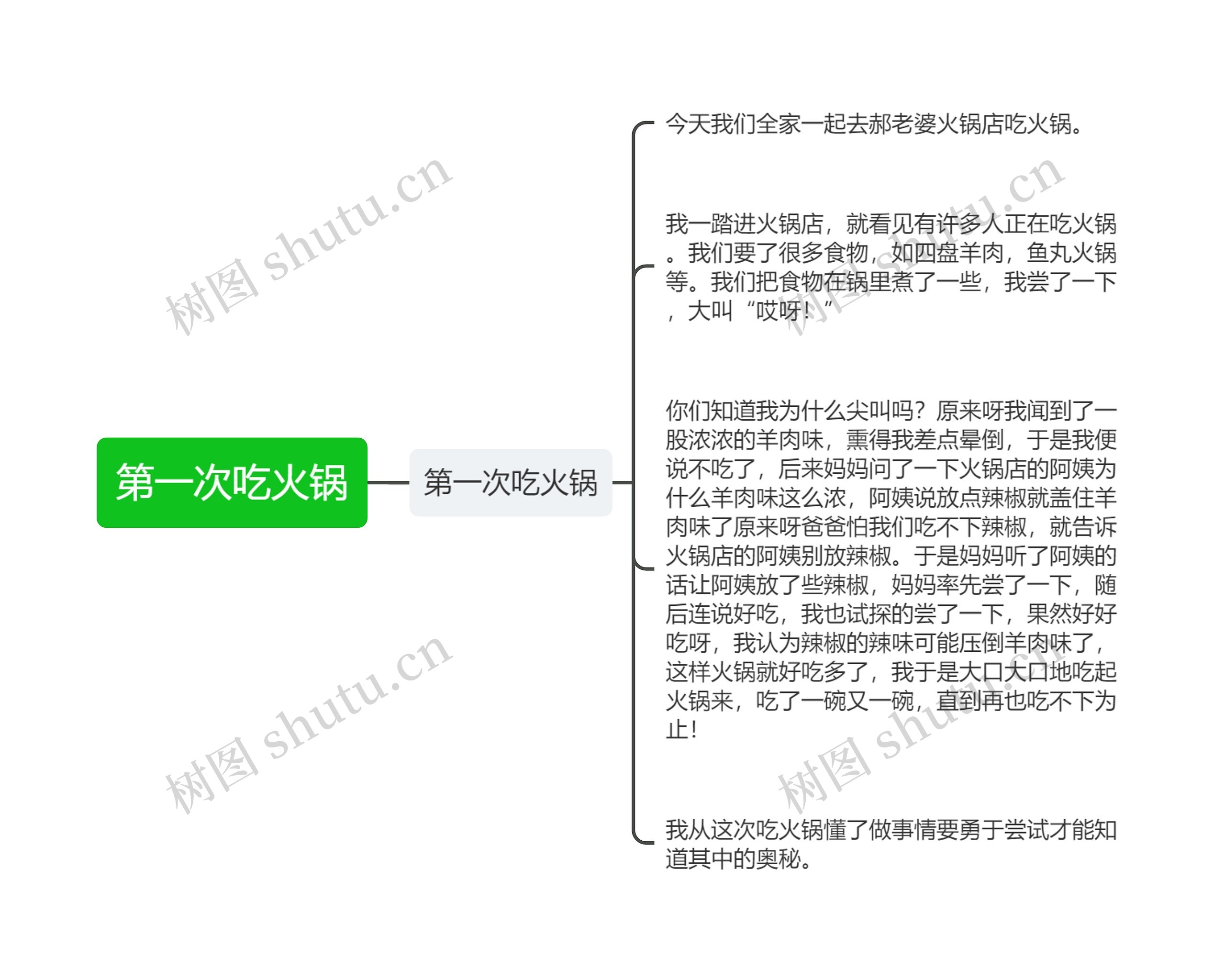 第一次吃火锅思维导图