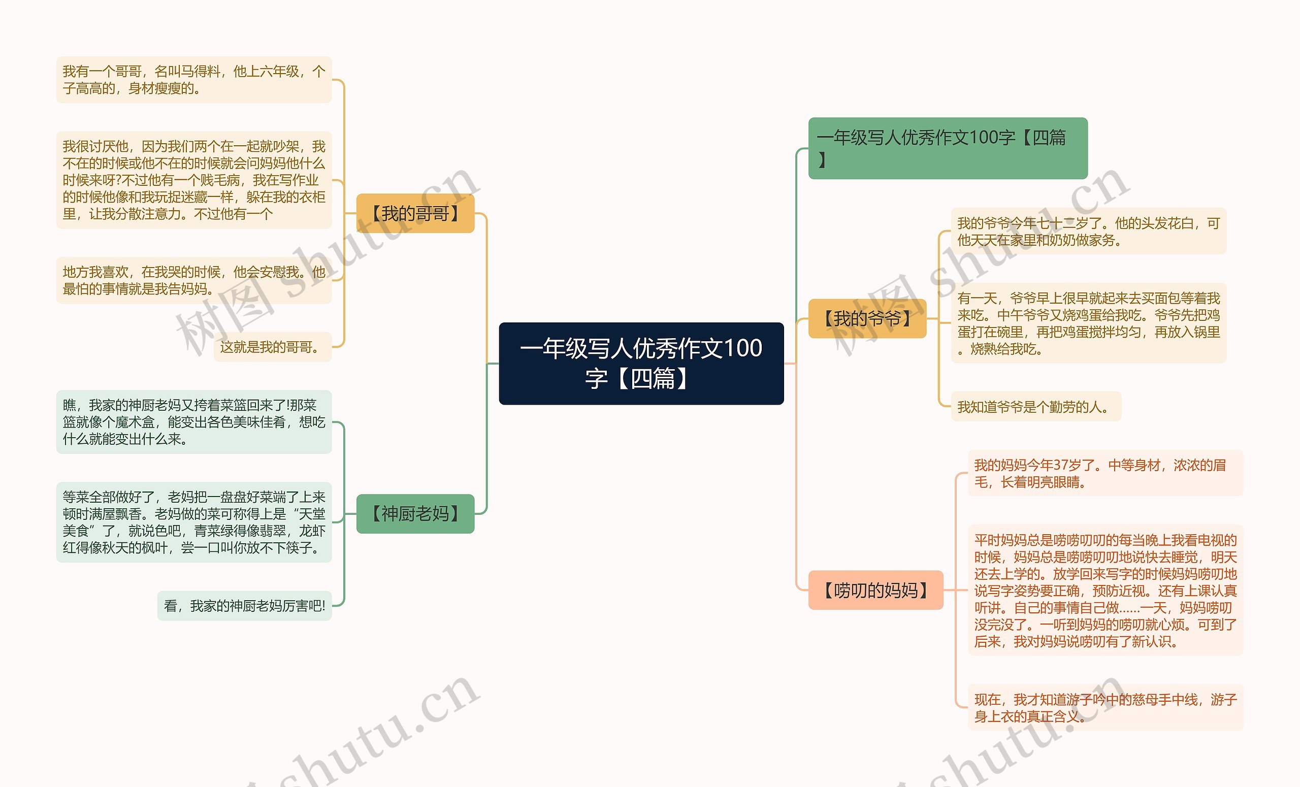 一年级写人优秀作文100字【四篇】思维导图