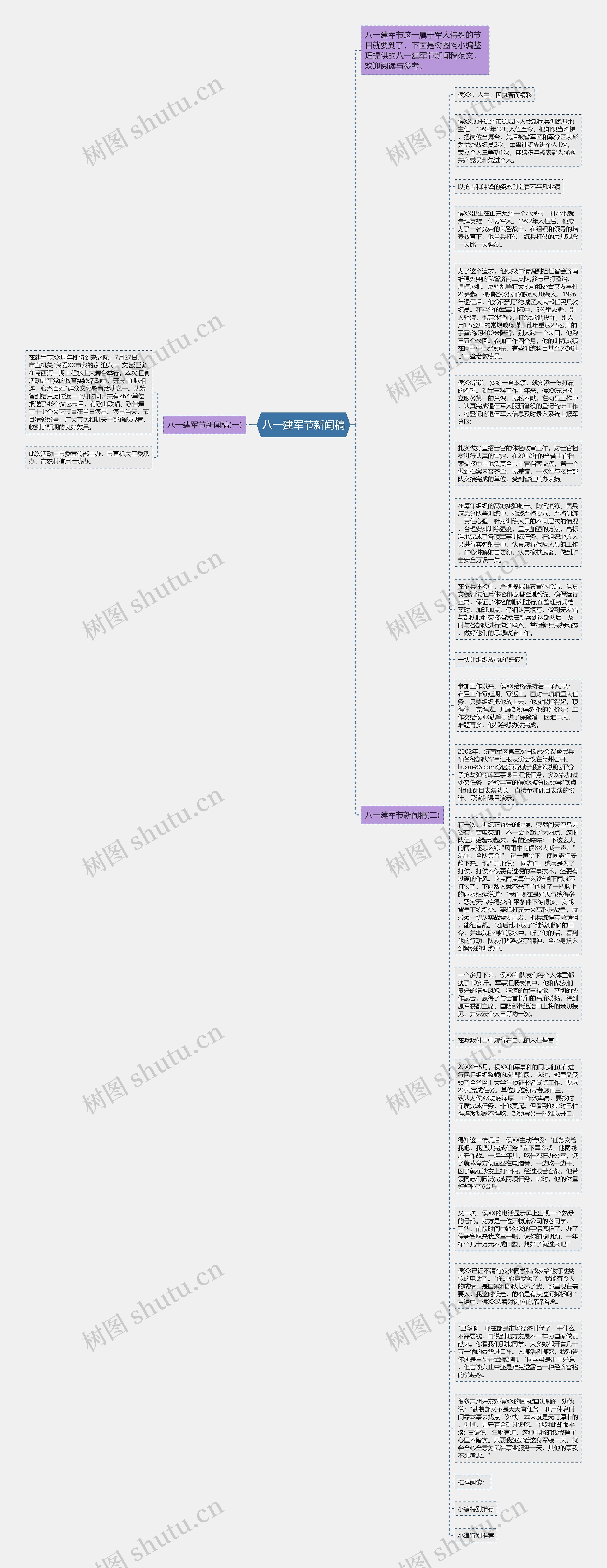八一建军节新闻稿思维导图