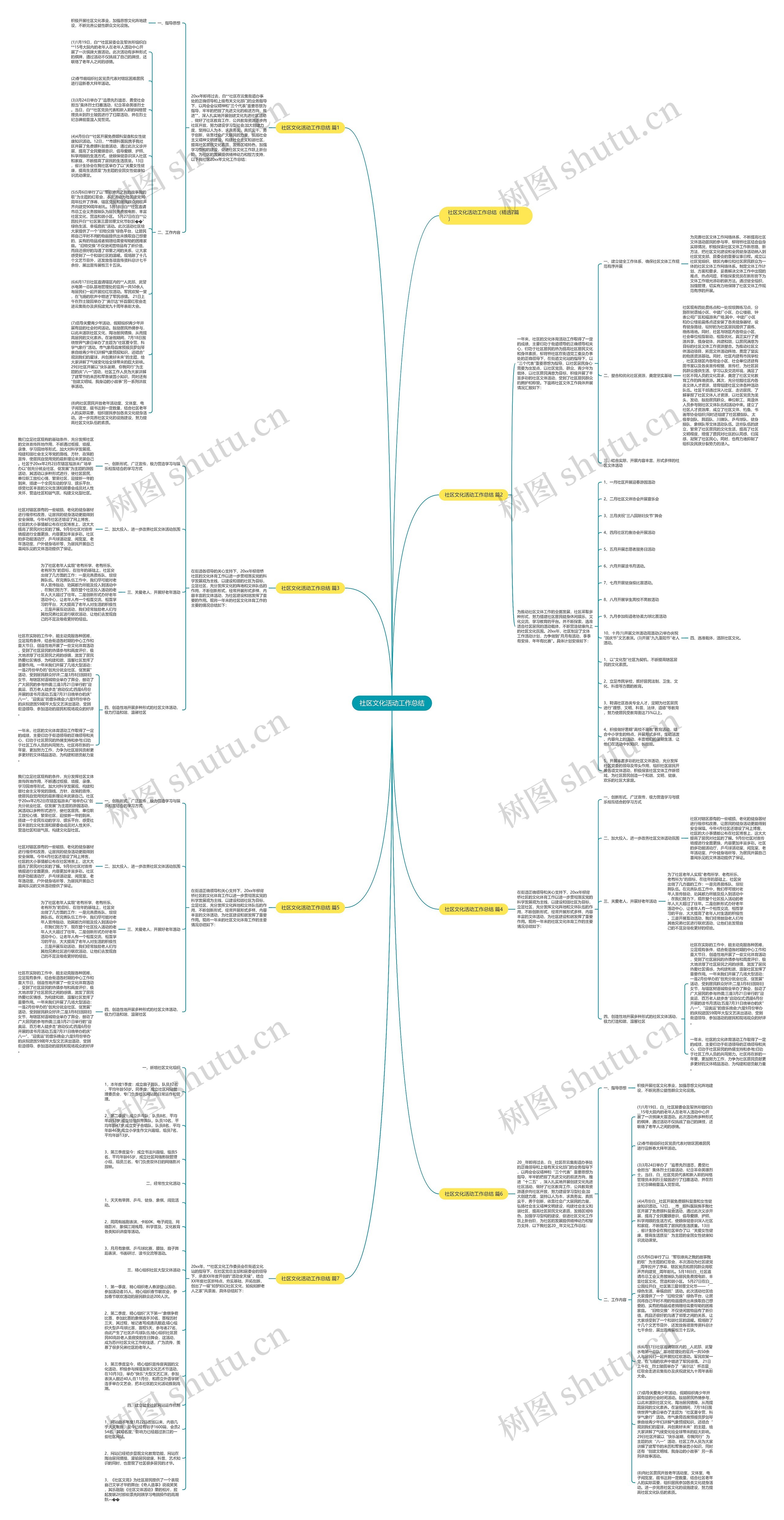 社区文化活动工作总结思维导图